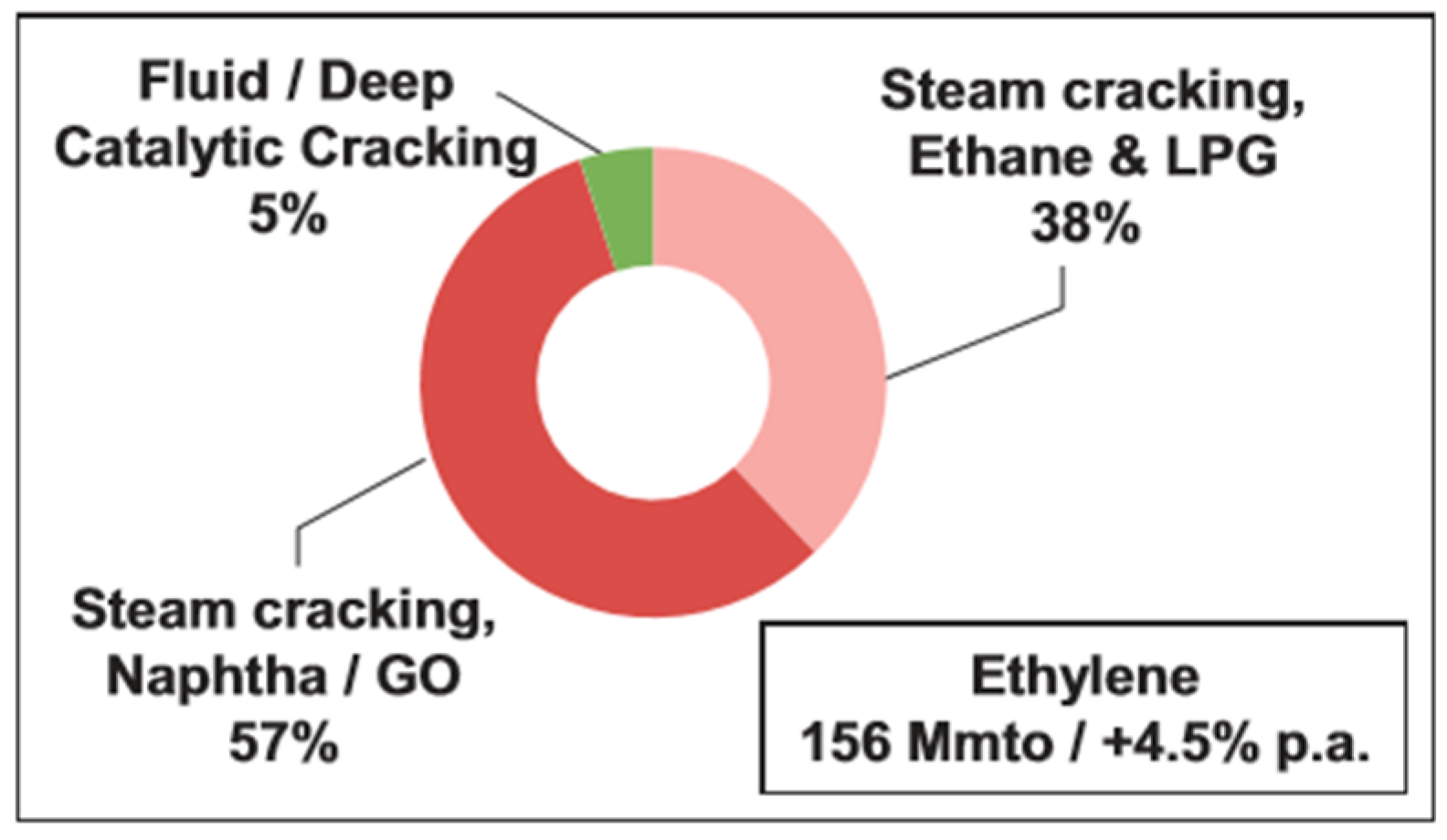 Catalysts 08 00002 g002