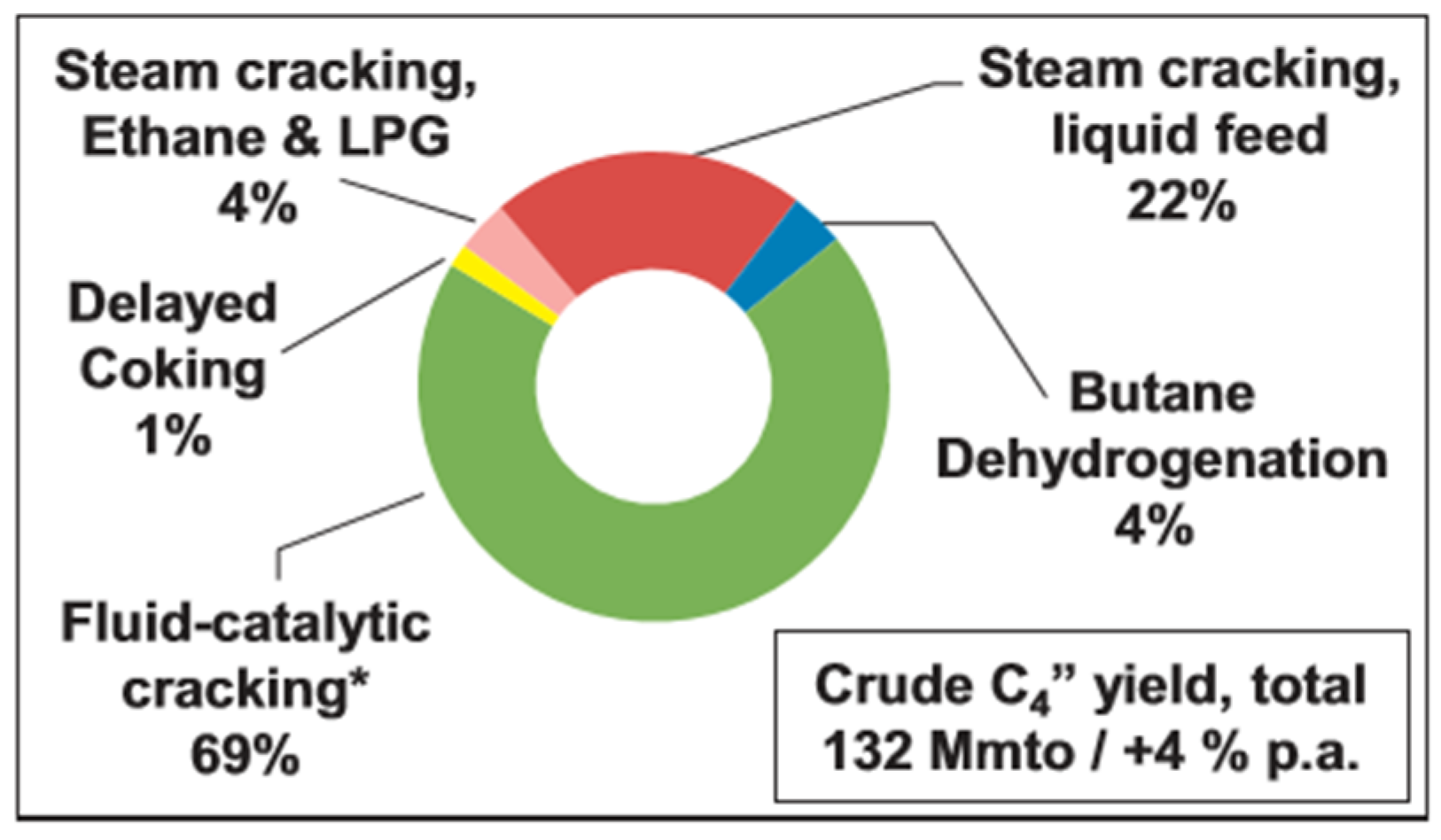 Catalysts 08 00002 g004
