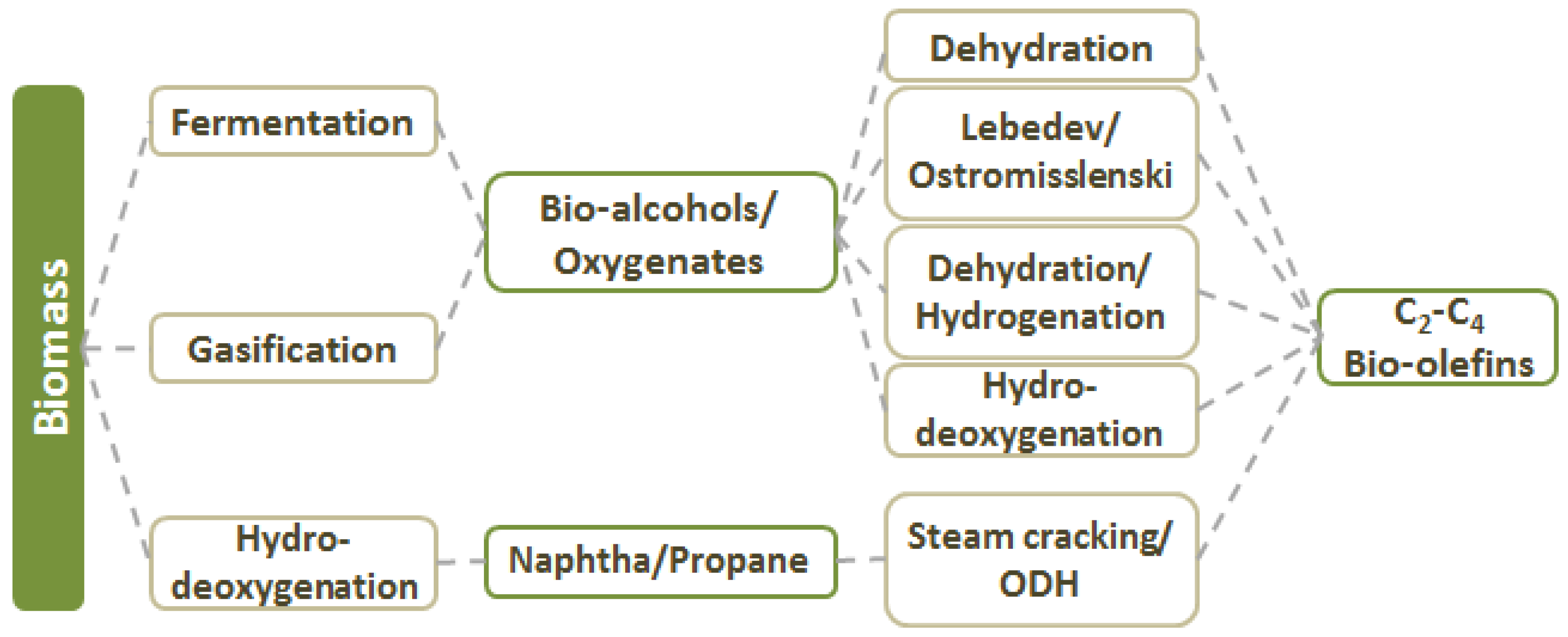 Catalysts 08 00002 g005