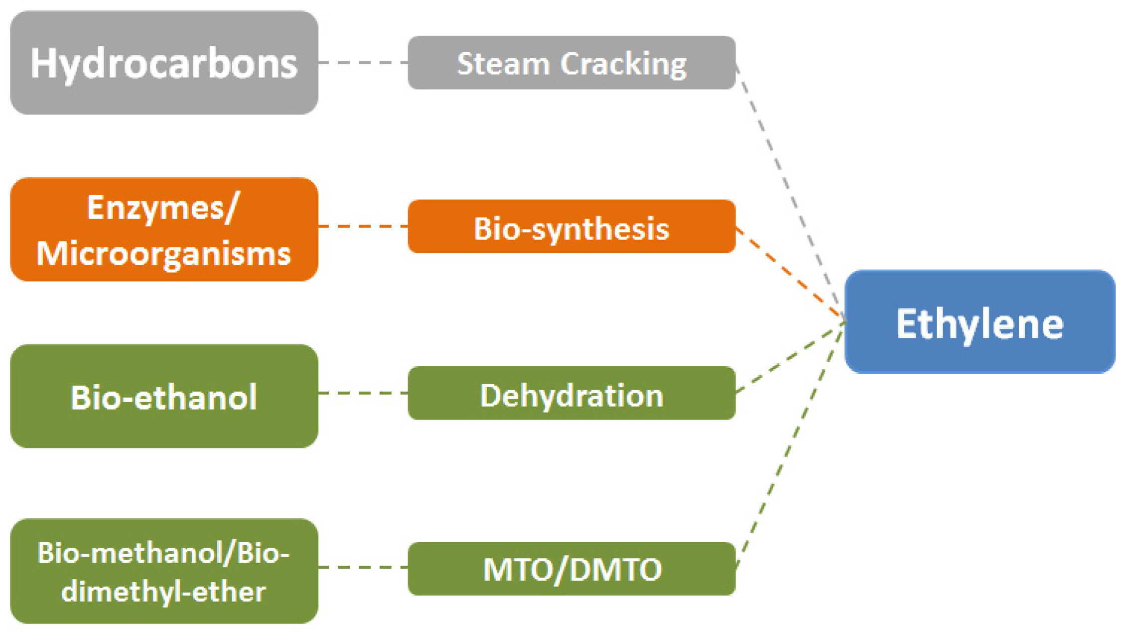 Catalysts 08 00002 g006