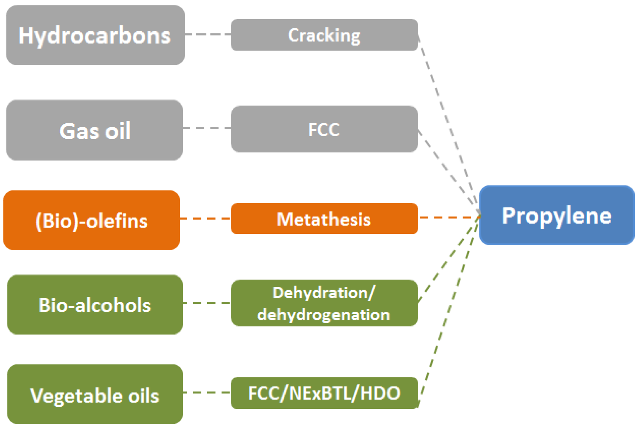 Catalysts 08 00002 g007