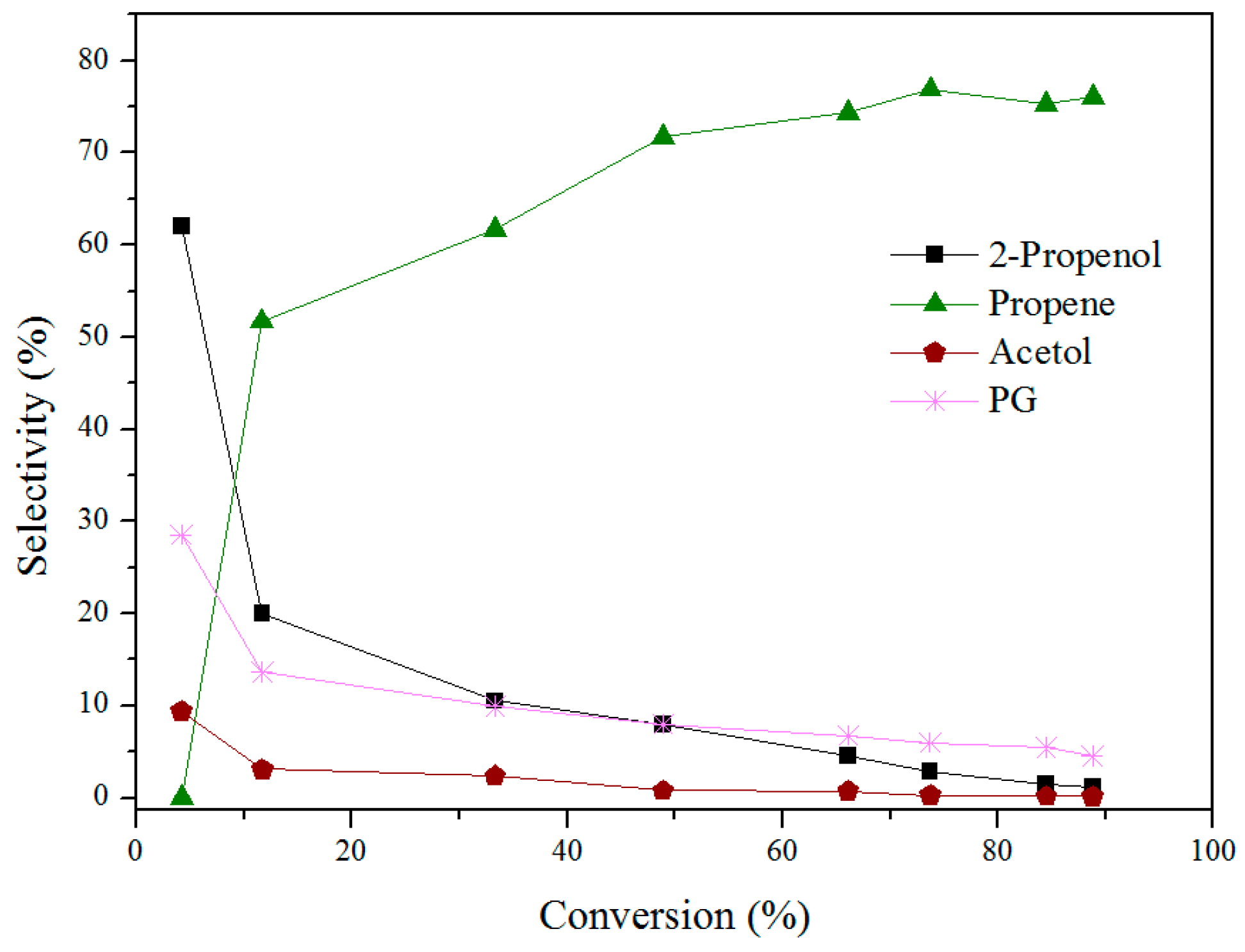 Catalysts 08 00002 g008