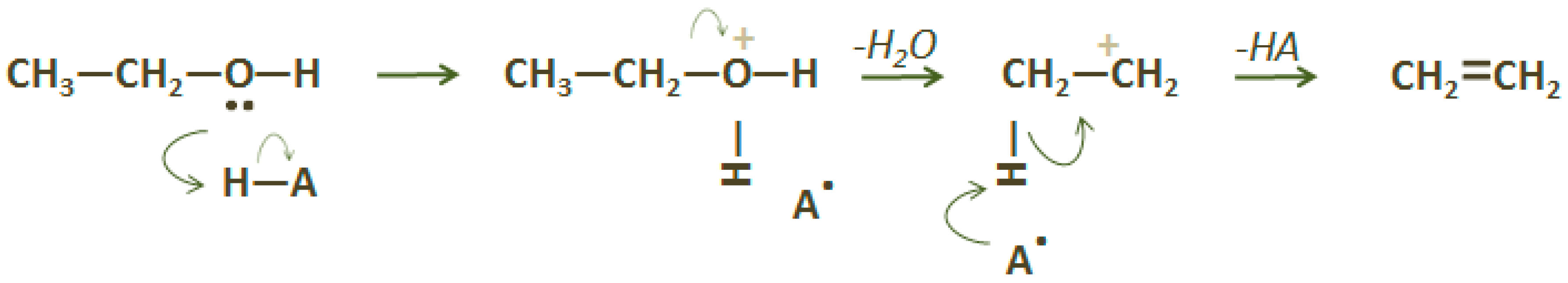 Catalysts 08 00002 sch002