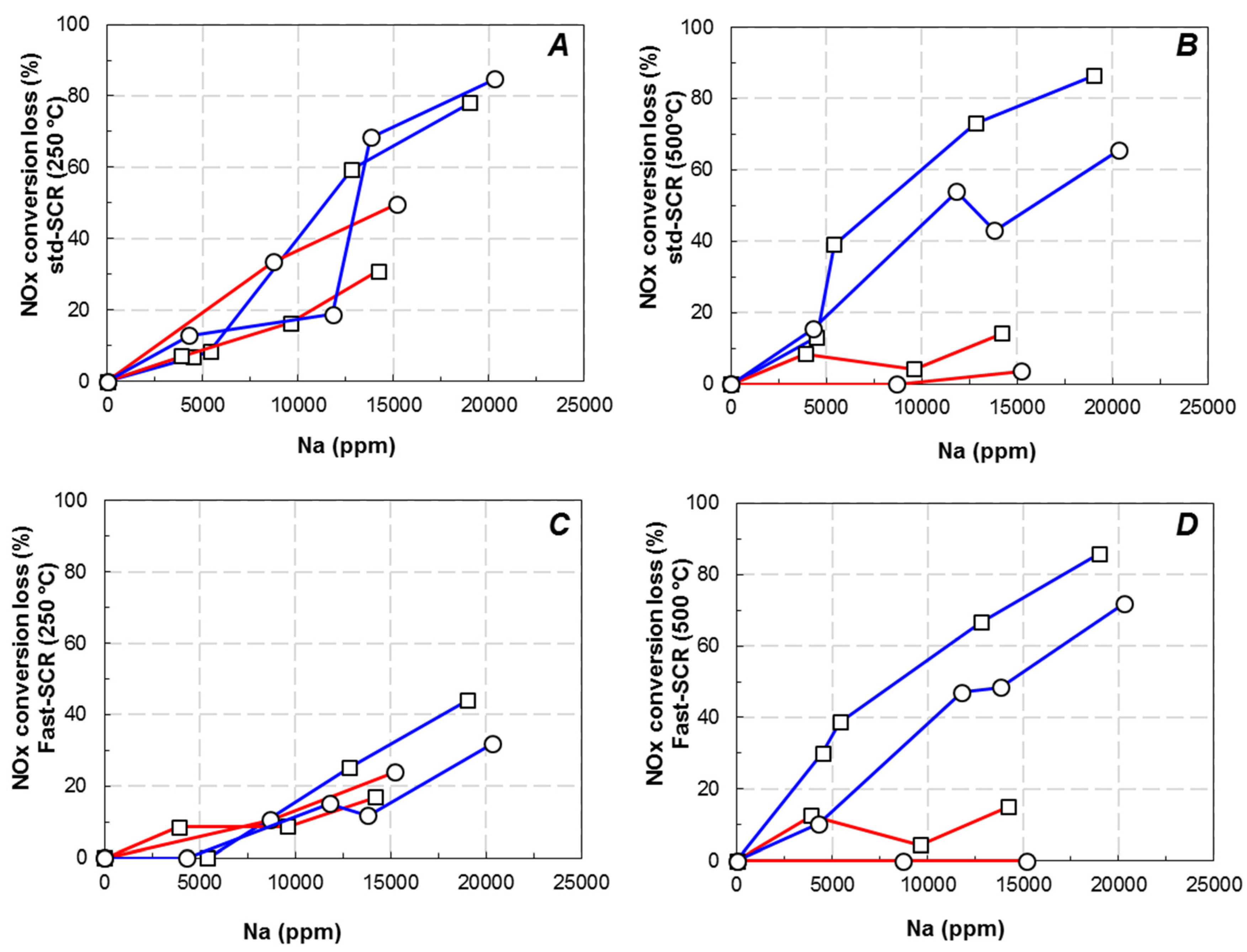Catalysts 08 00003 g002