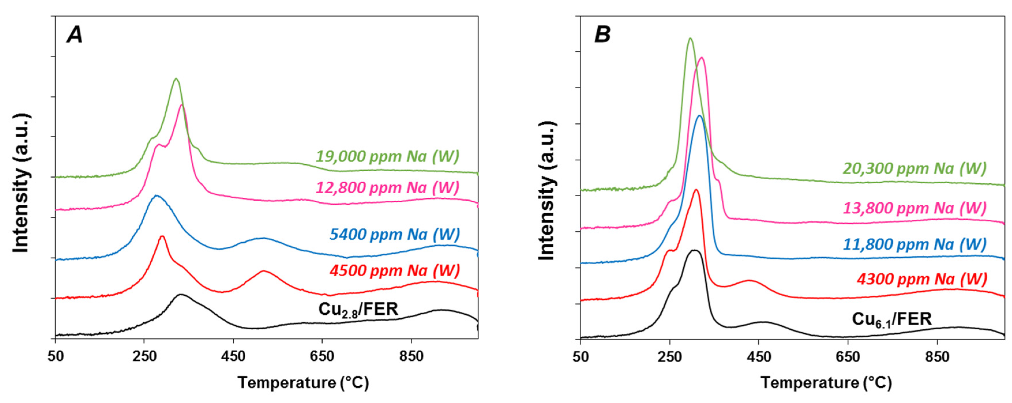 Catalysts 08 00003 g004