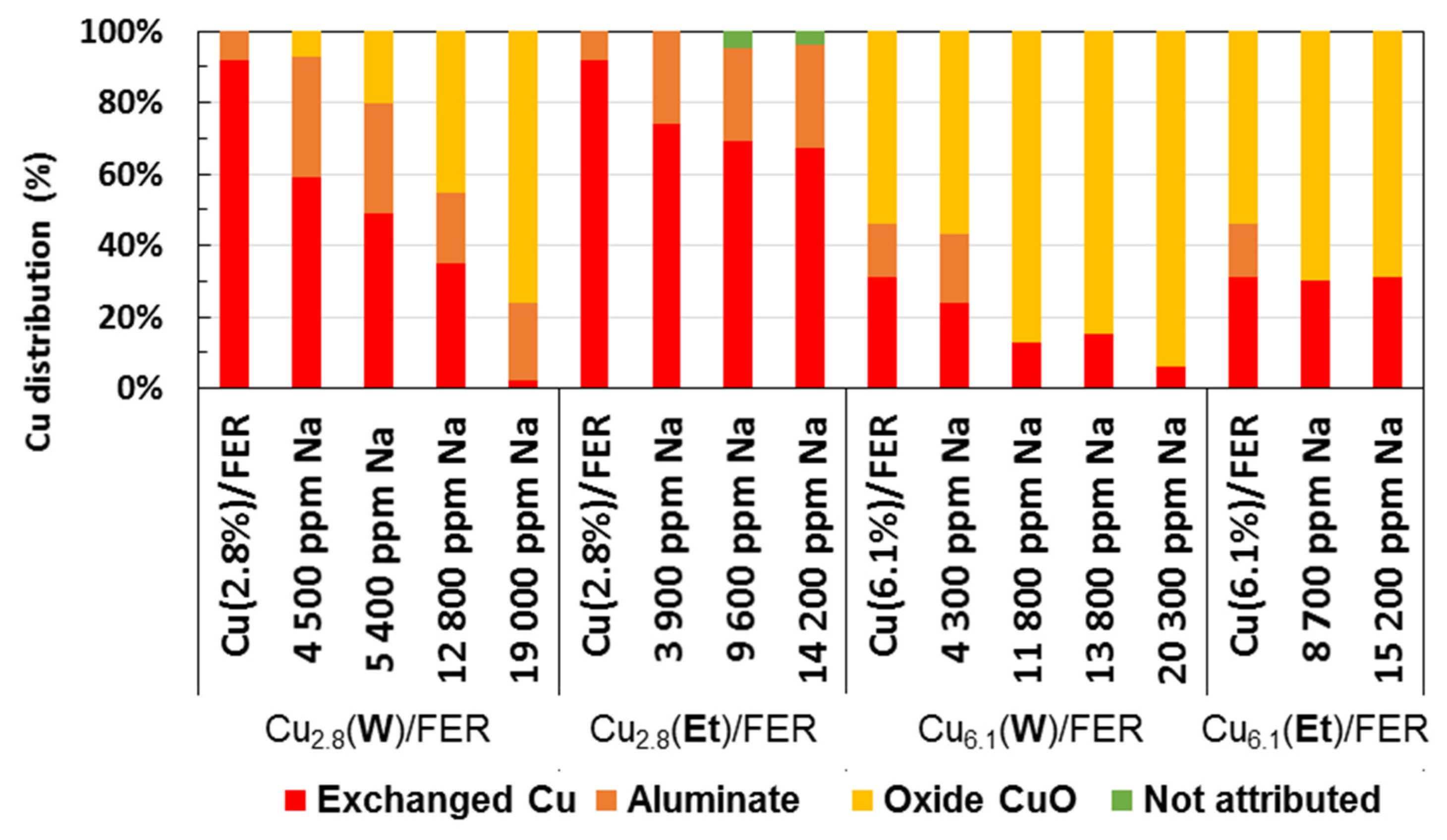 Catalysts 08 00003 g005
