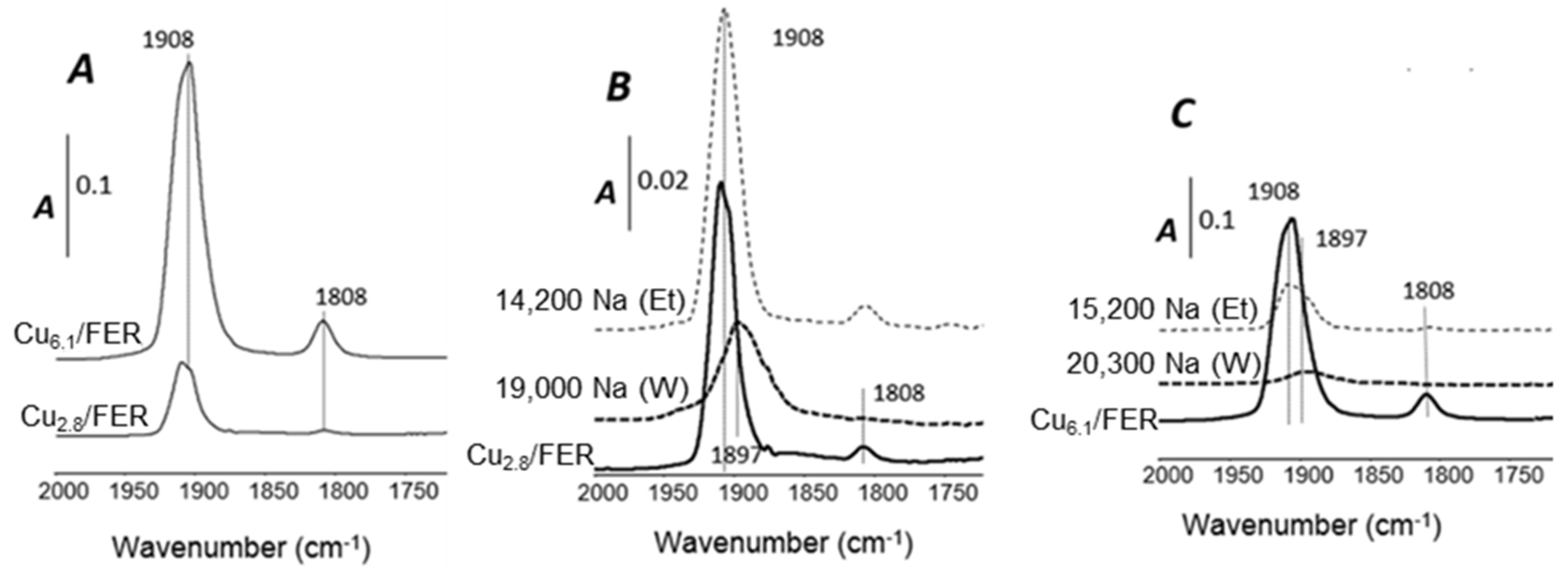 Catalysts 08 00003 g006