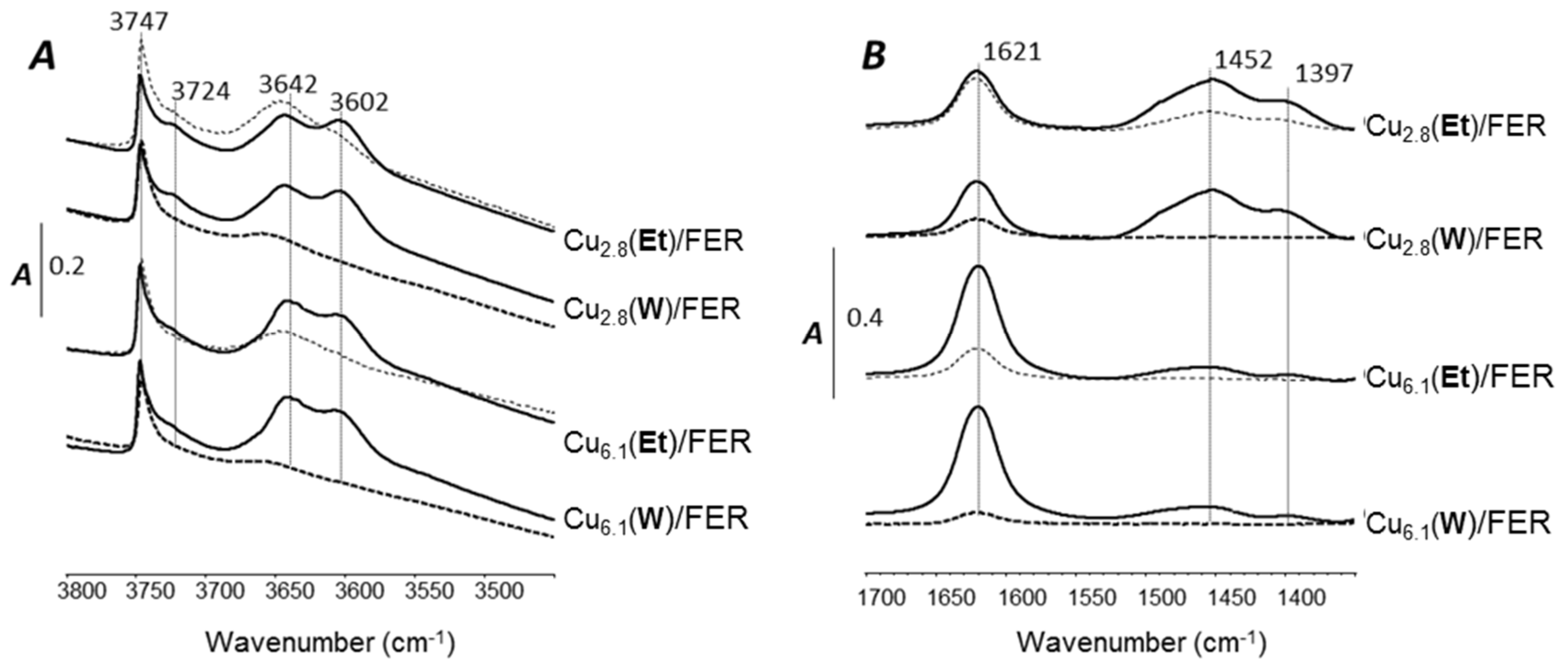 Catalysts 08 00003 g007
