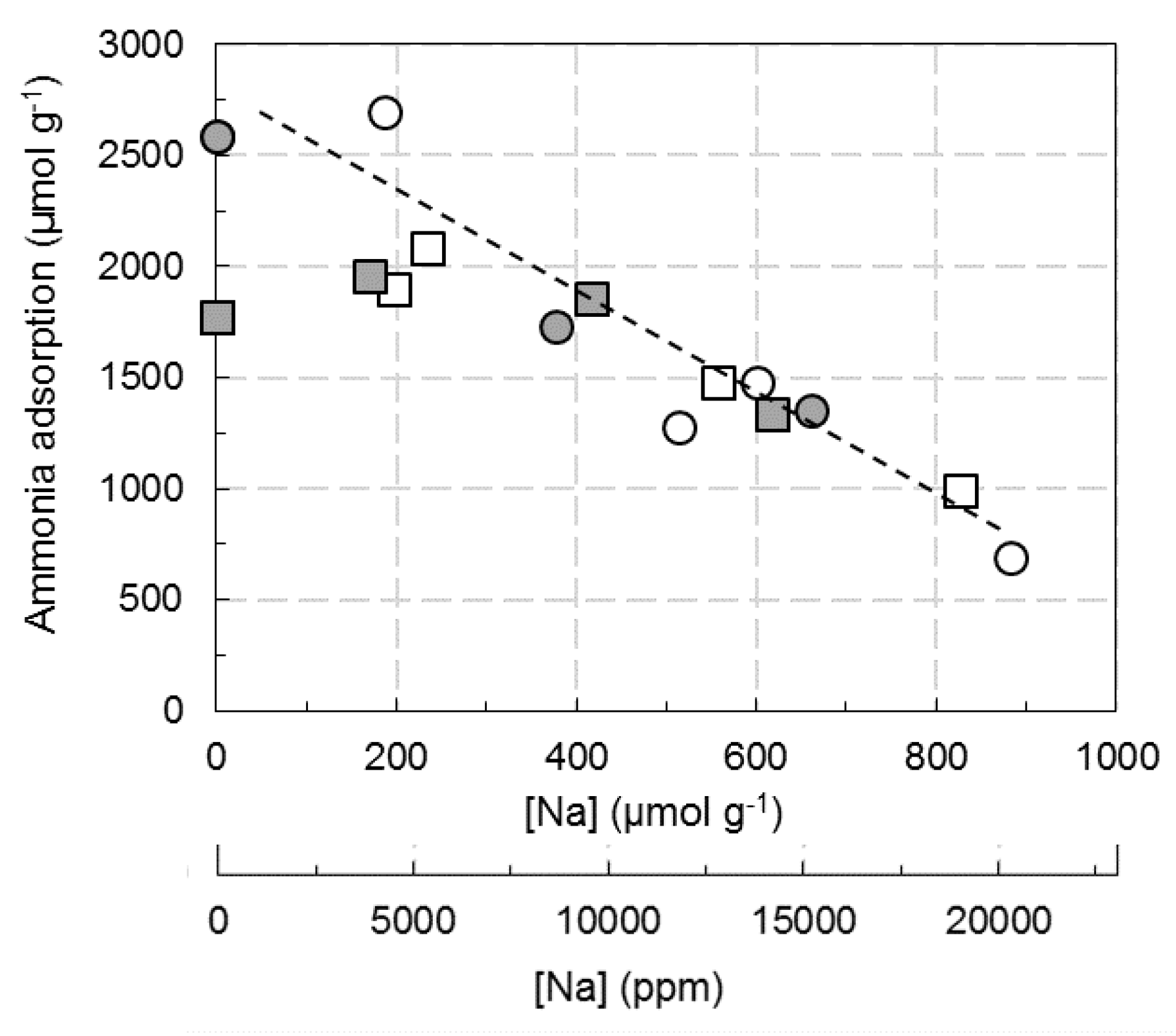 Catalysts 08 00003 g008