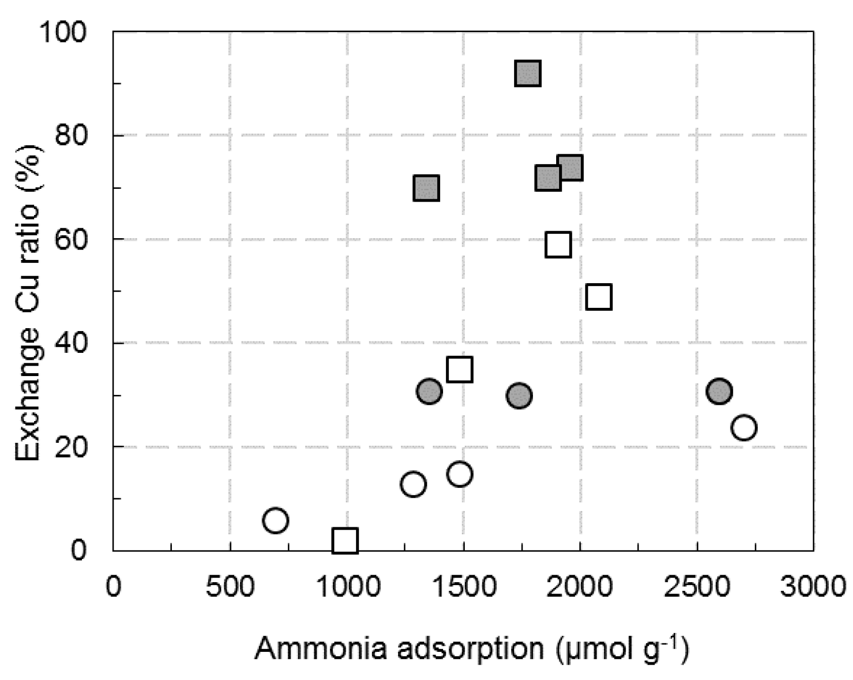 Catalysts 08 00003 g009