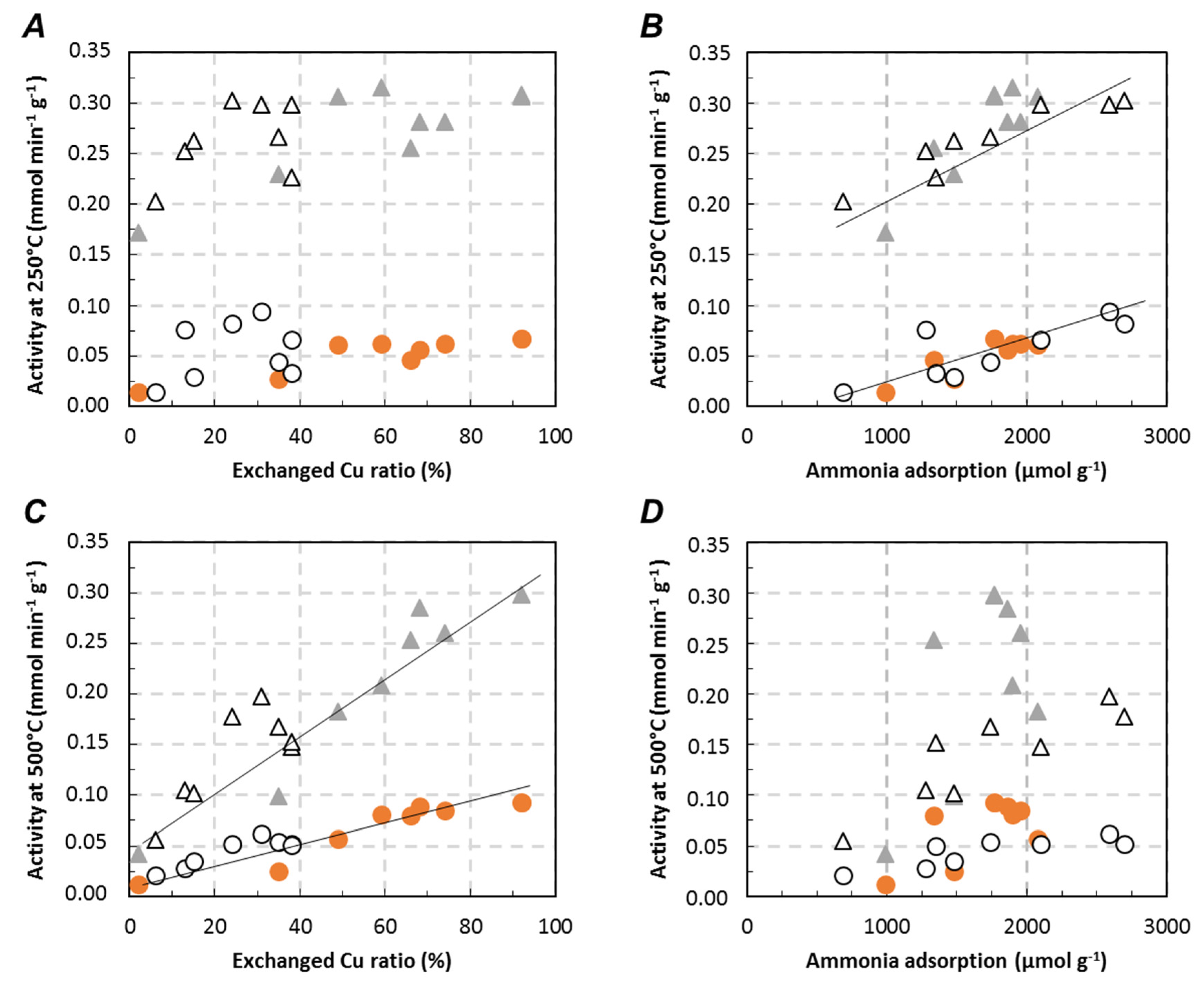 Catalysts 08 00003 g010