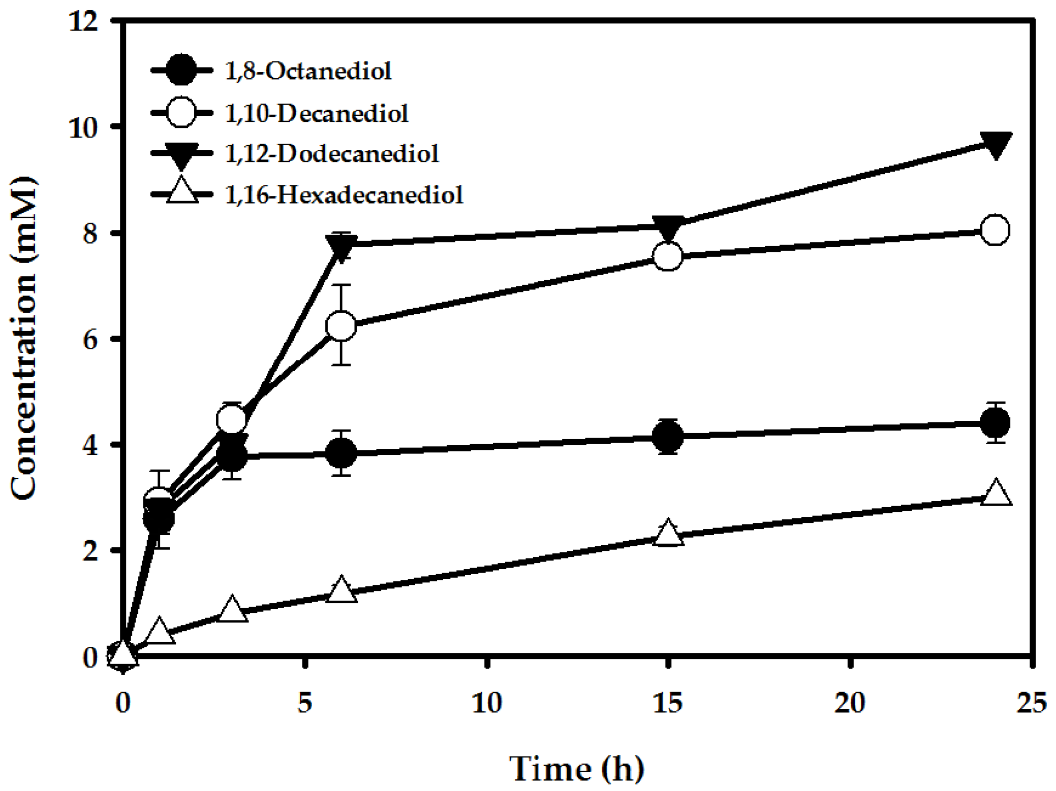 Catalysts 08 00004 g002 Catalysts 08 00004 g002