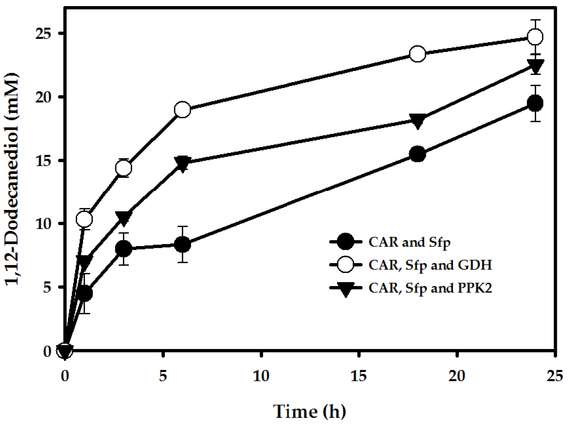 Catalysts 08 00004 g003 Catalysts 08 00004 g003
