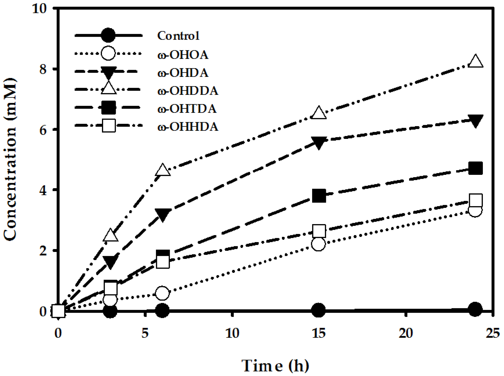 Catalysts 08 00004 g005 Catalysts 08 00004 g005