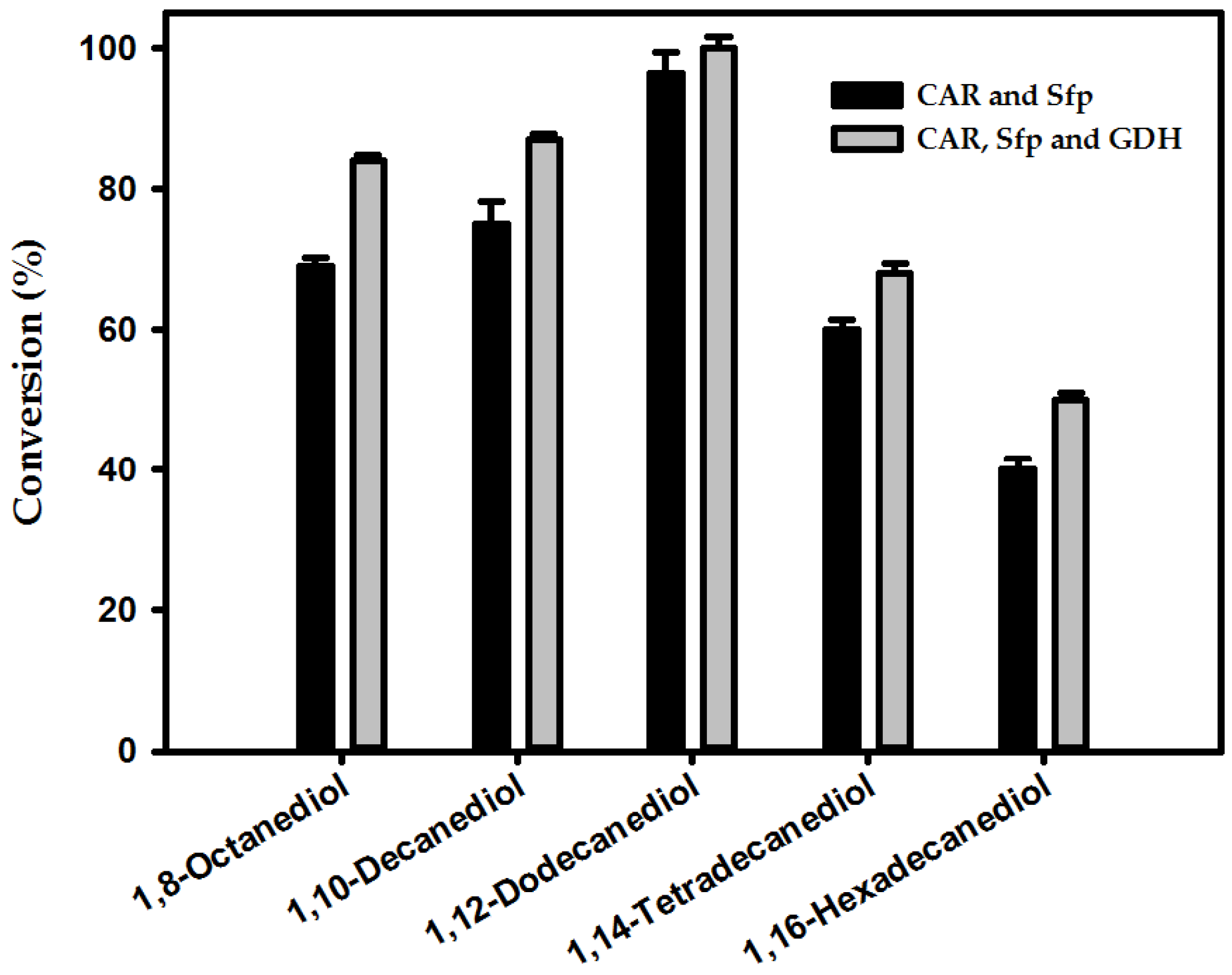 Catalysts 08 00004 g006 Catalysts 08 00004 g006