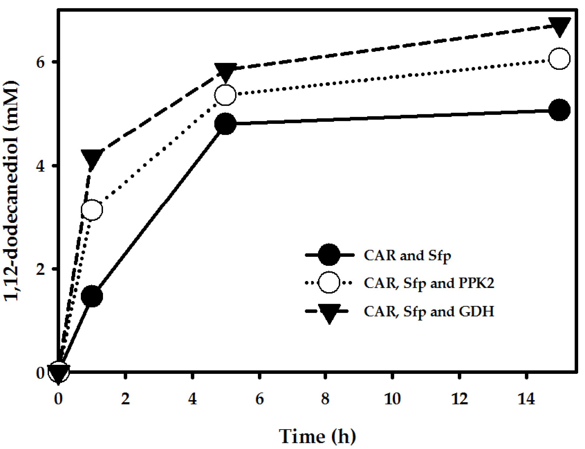 Catalysts 08 00004 g007 Catalysts 08 00004 g007