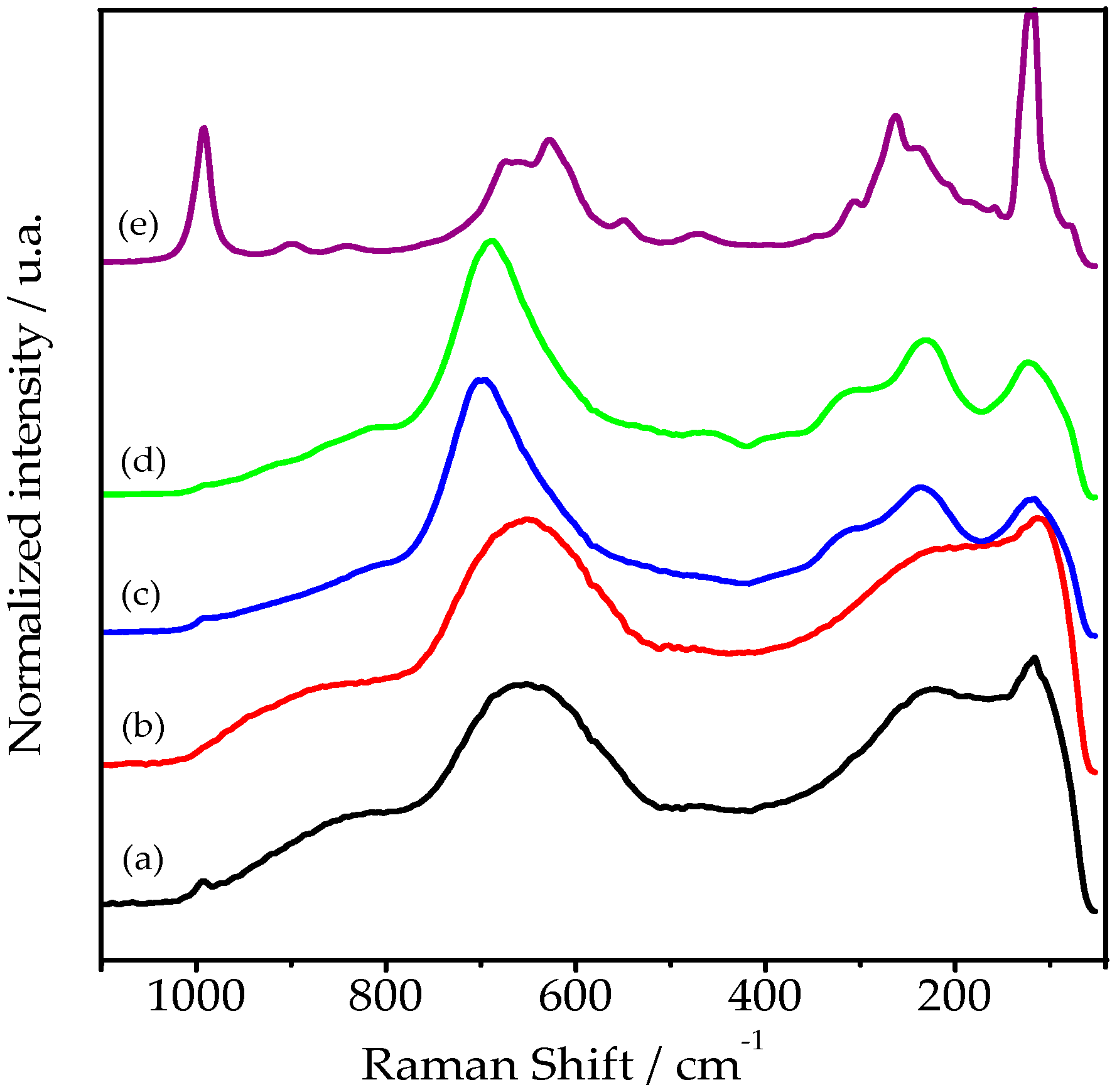 Catalysts 08 00006 g001
