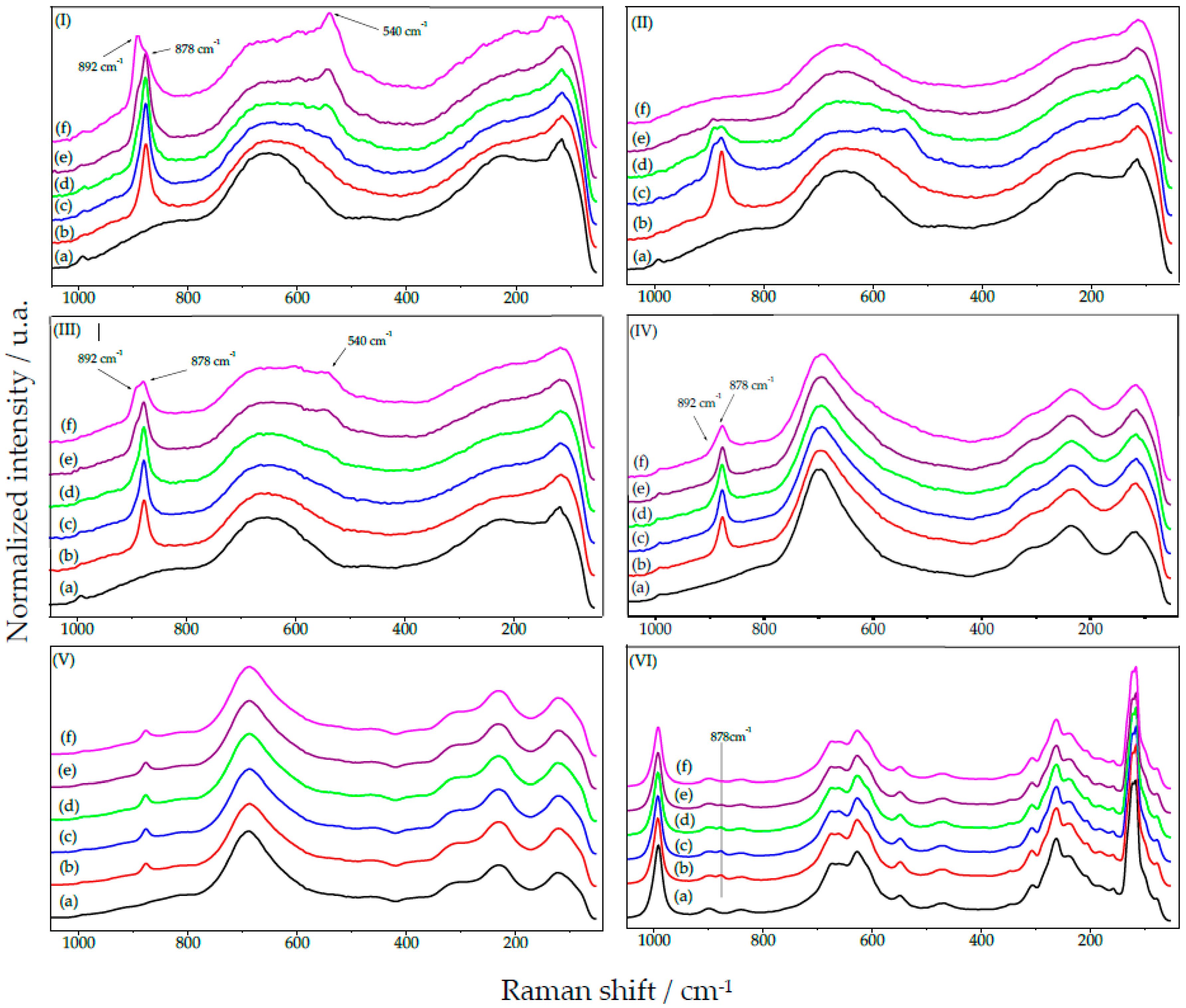 Catalysts 08 00006 g002
