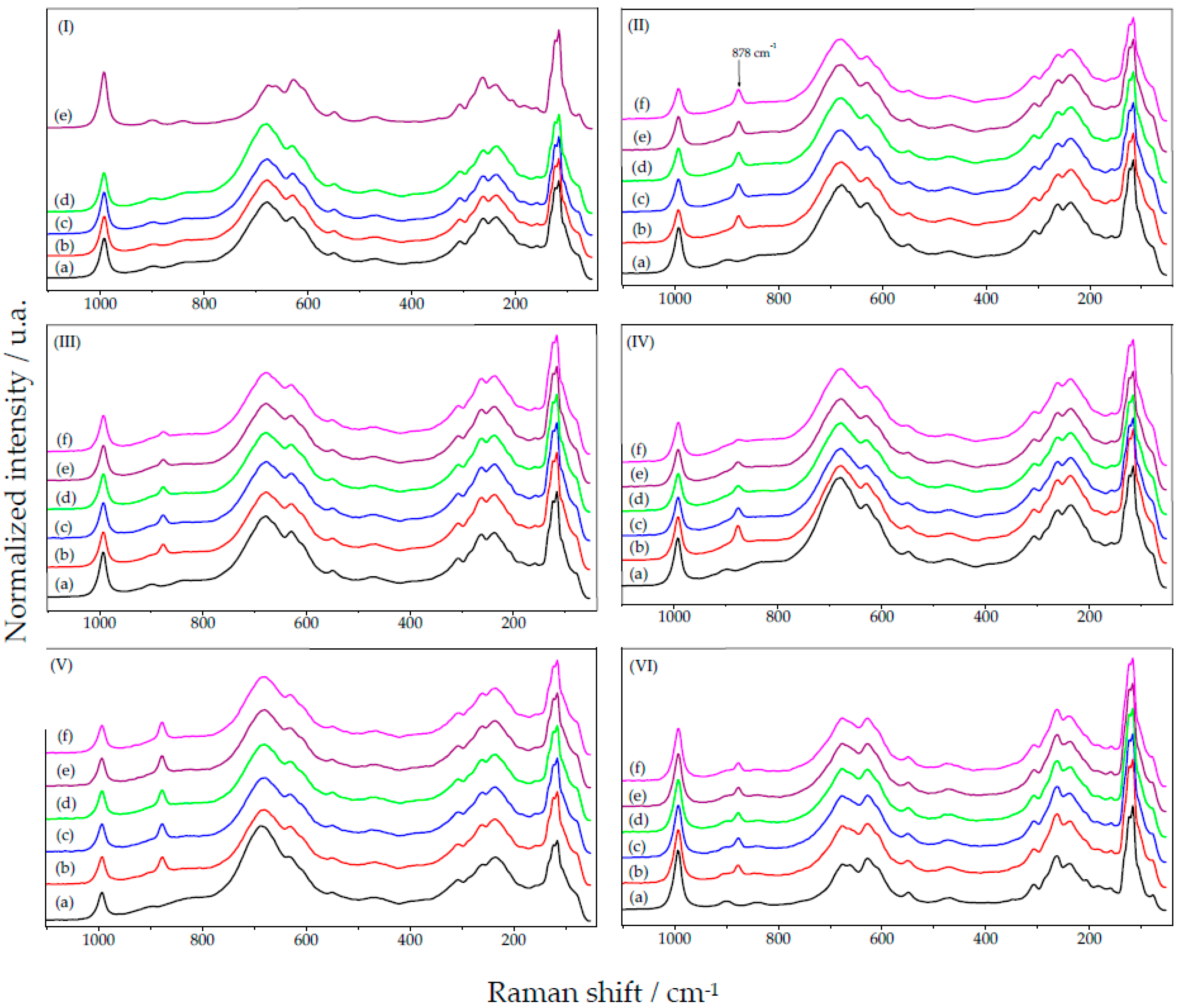 Catalysts 08 00006 g003