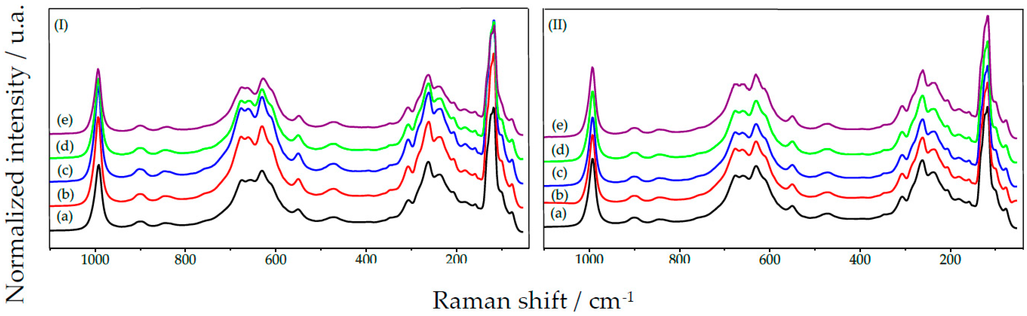 Catalysts 08 00006 g004