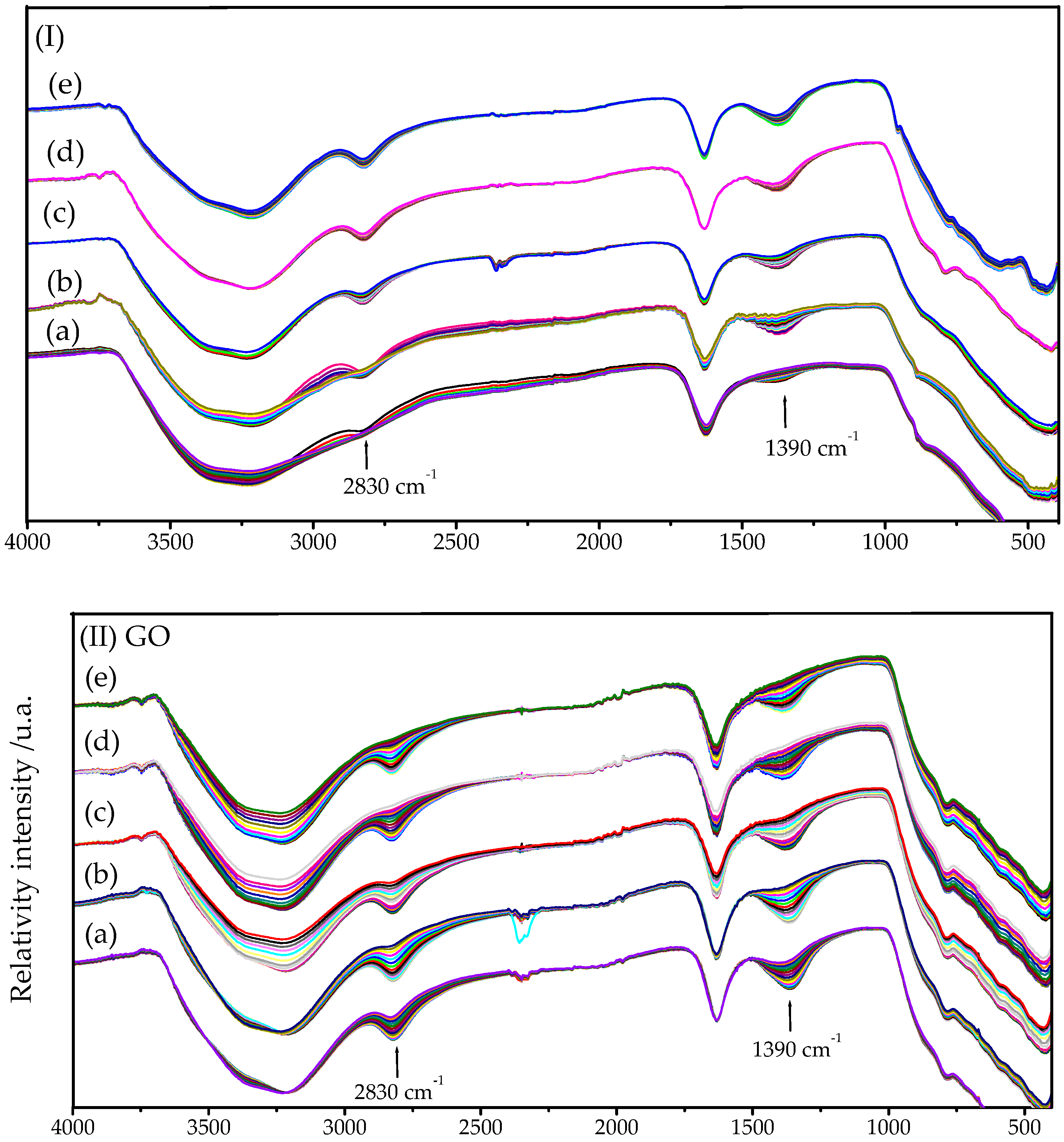 Catalysts 08 00006 g005a