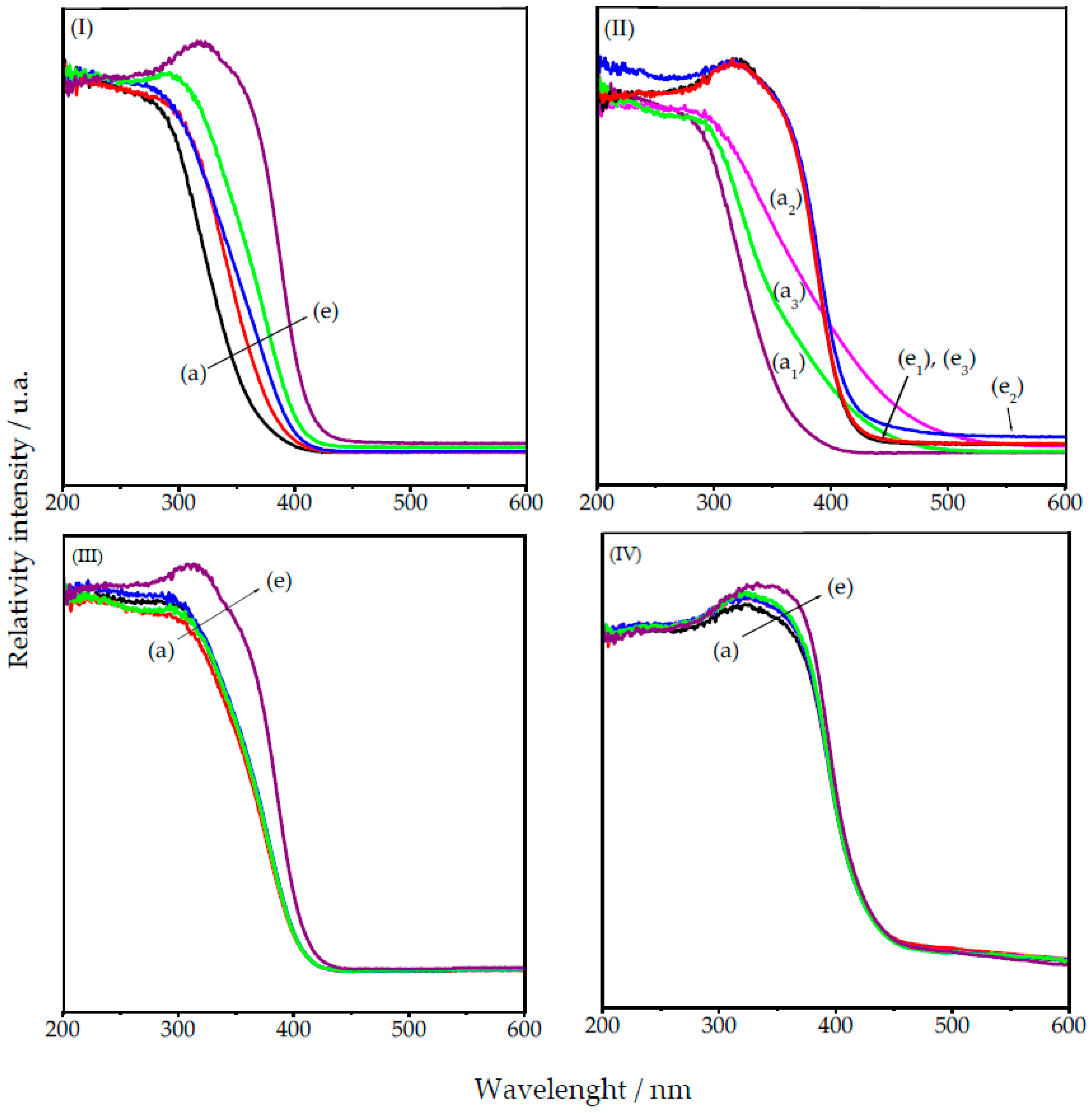 Catalysts 08 00006 g006