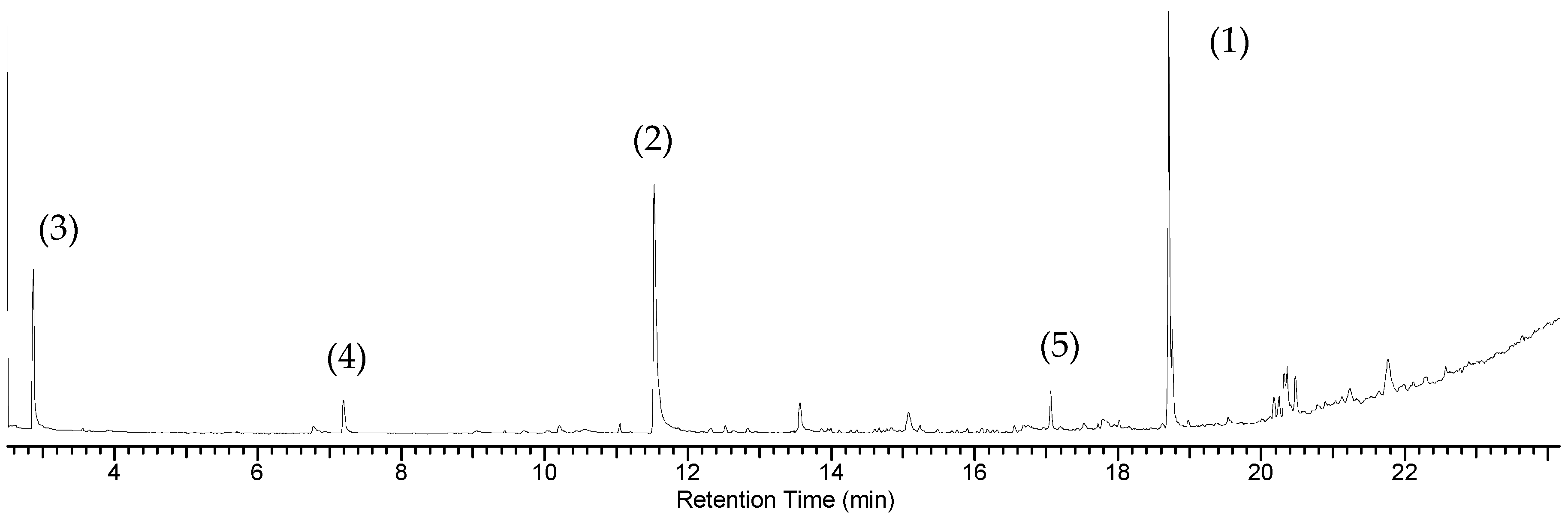 Catalysts 08 00006 g007