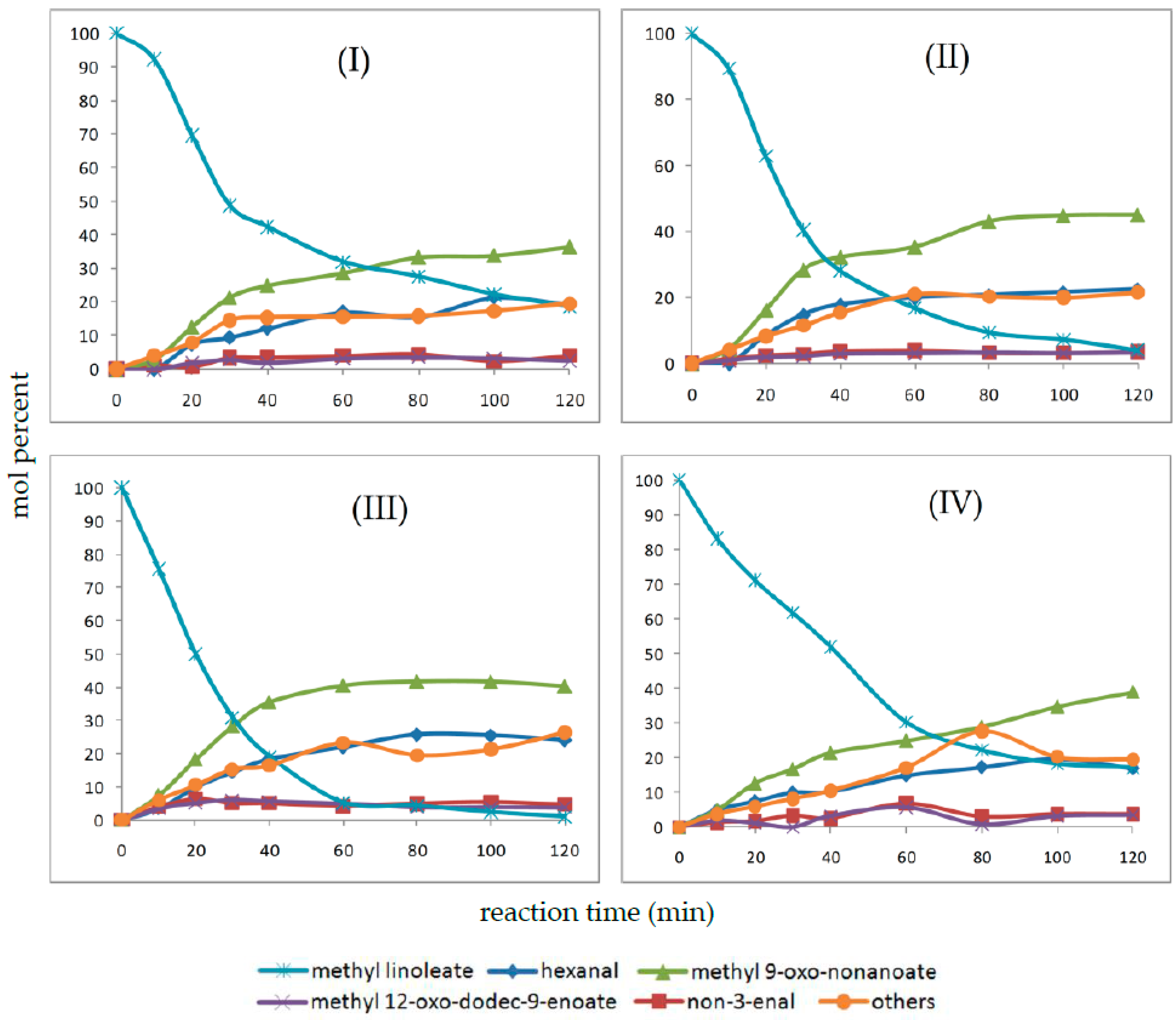 Catalysts 08 00006 g008