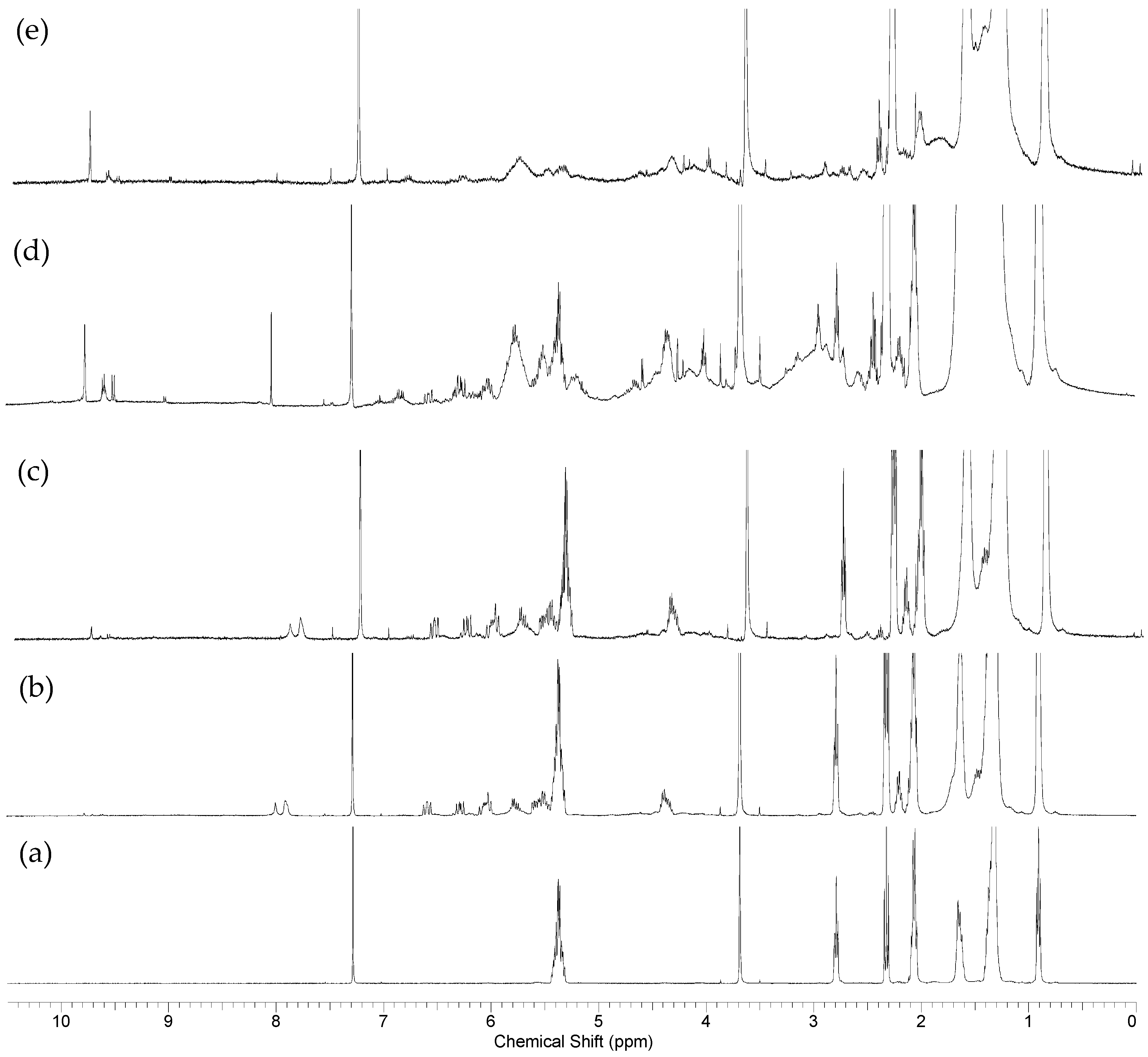 Catalysts 08 00006 g009