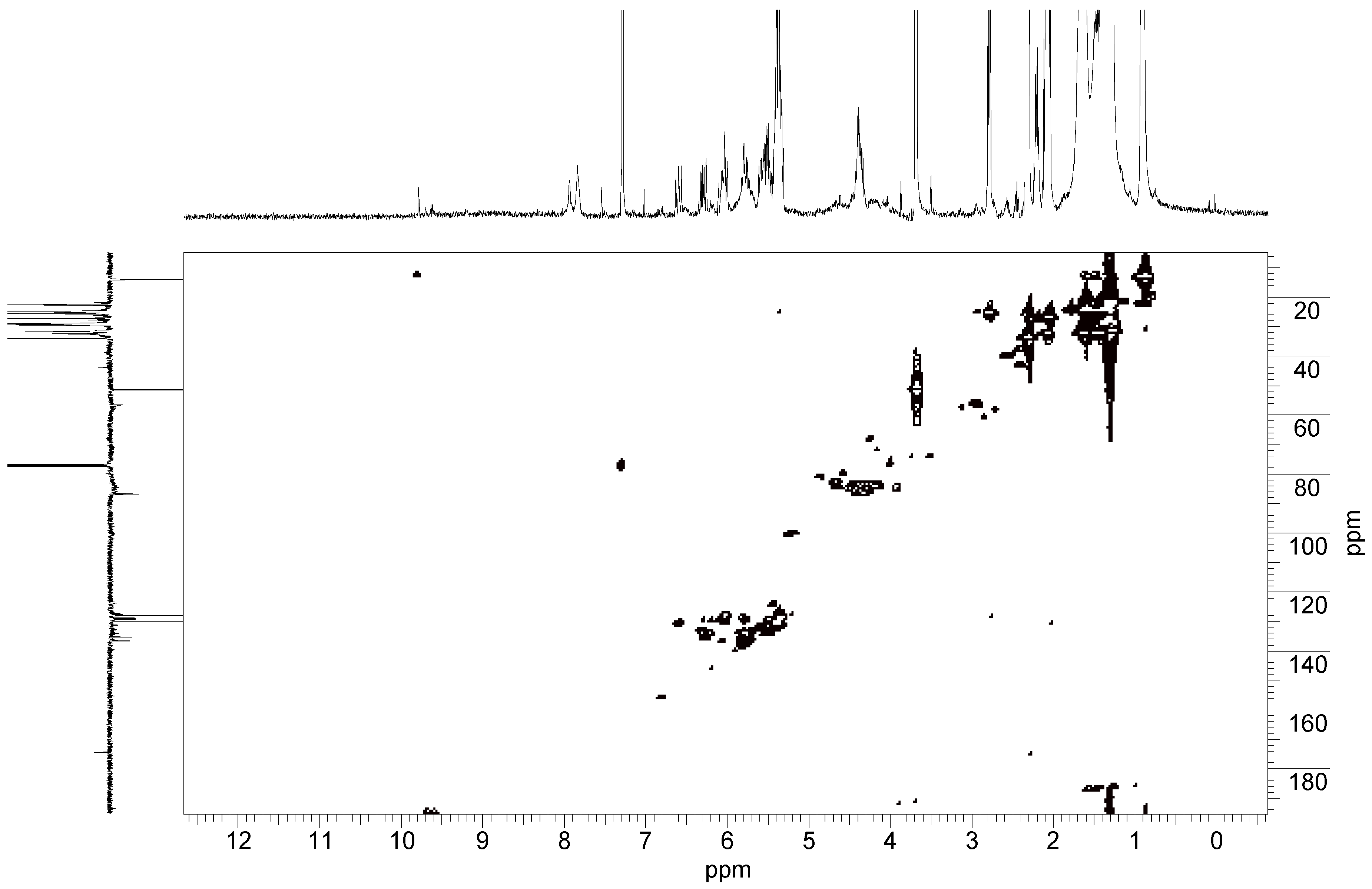 Catalysts 08 00006 g010