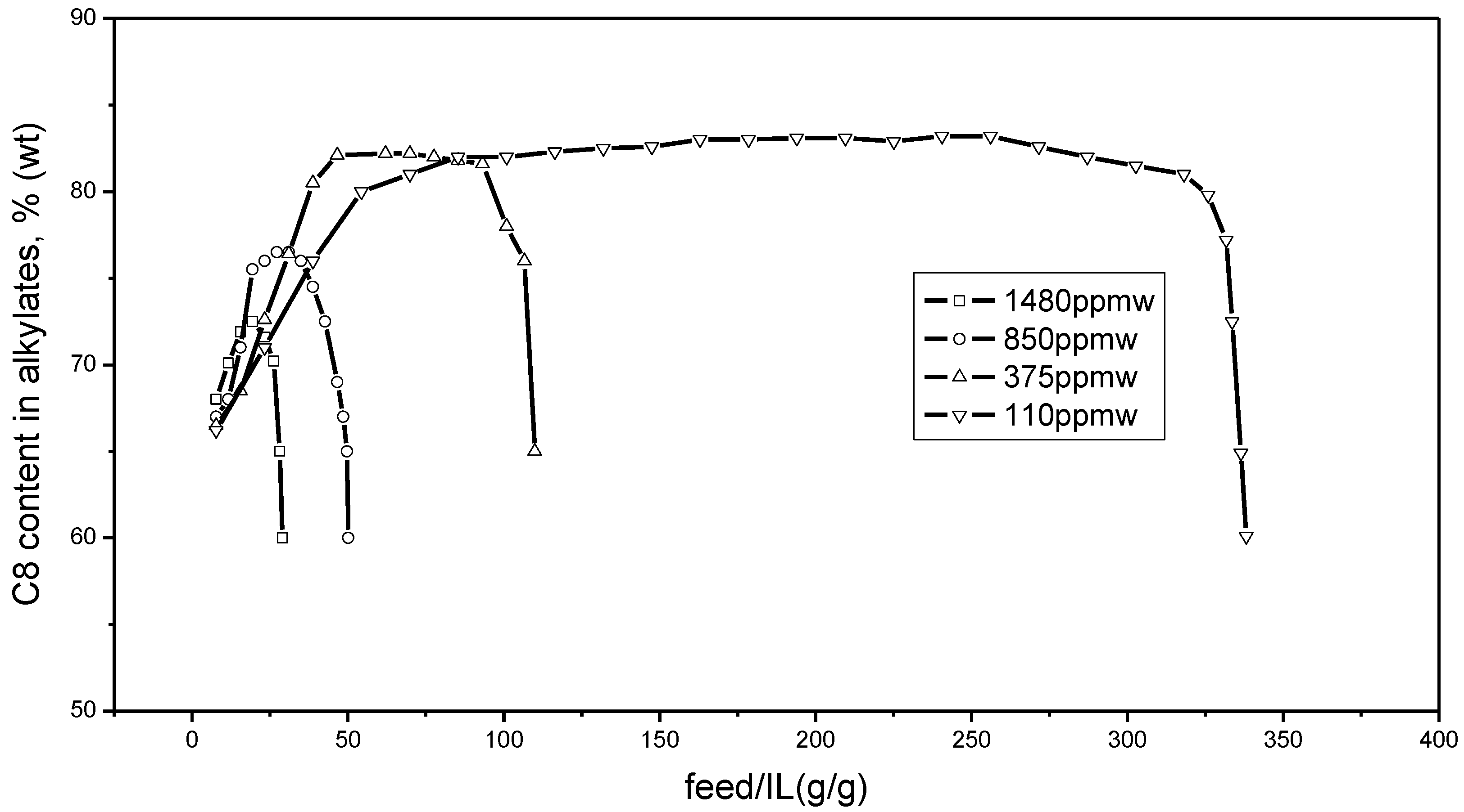 Catalysts 08 00007 g002