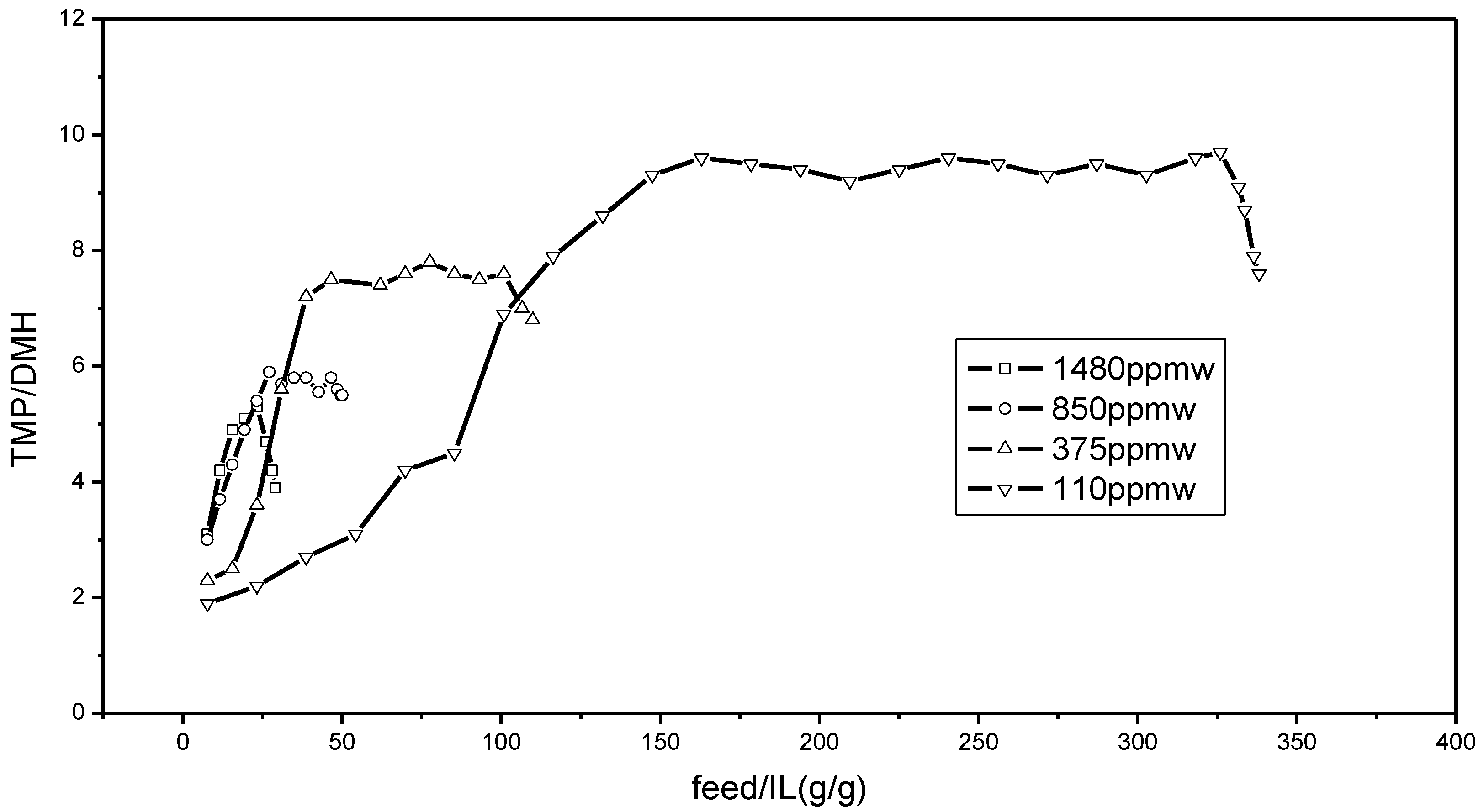 Catalysts 08 00007 g003
