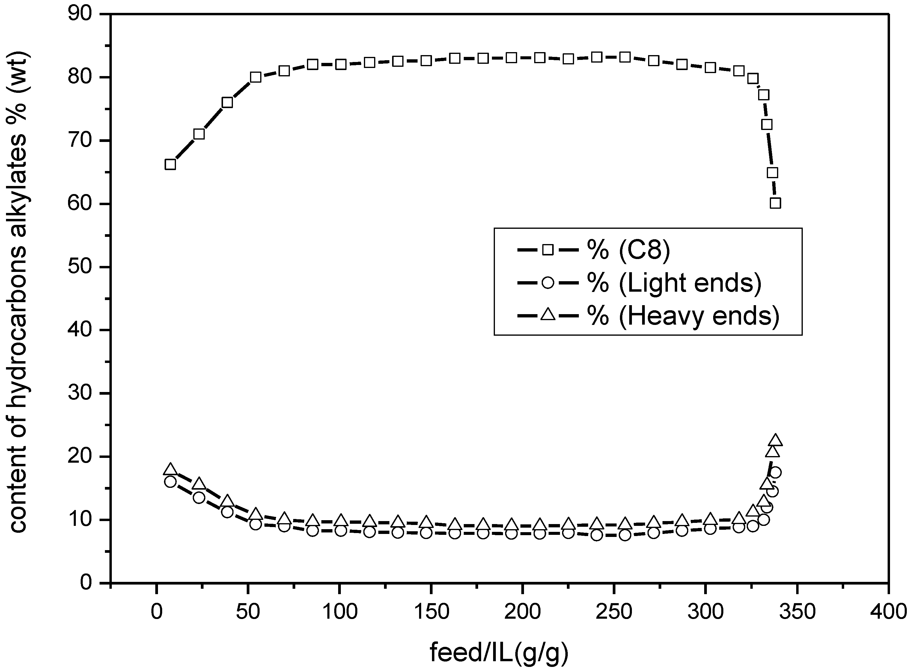 Catalysts 08 00007 g004