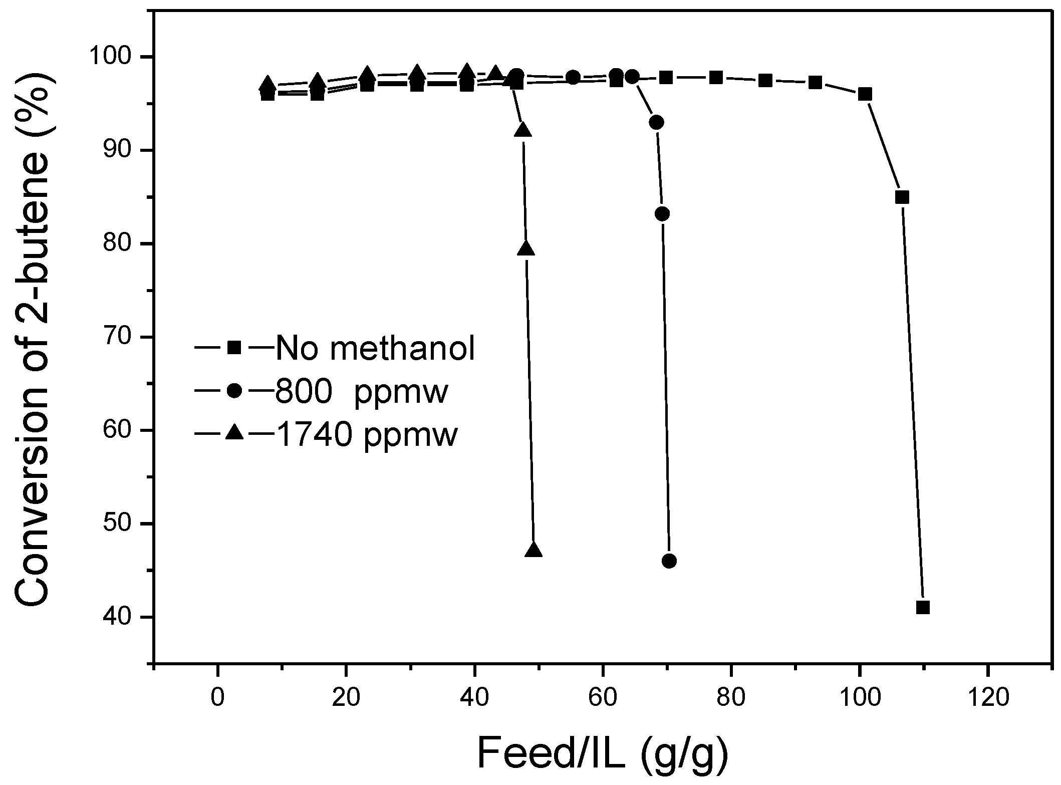 Catalysts 08 00007 g005