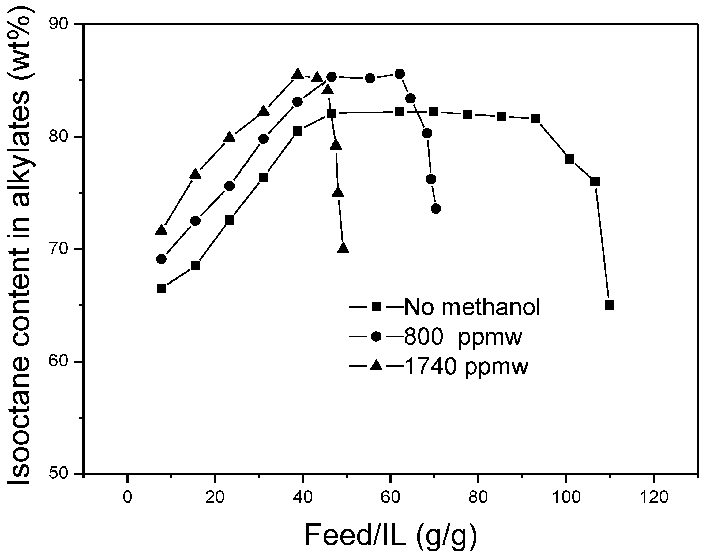 Catalysts 08 00007 g006