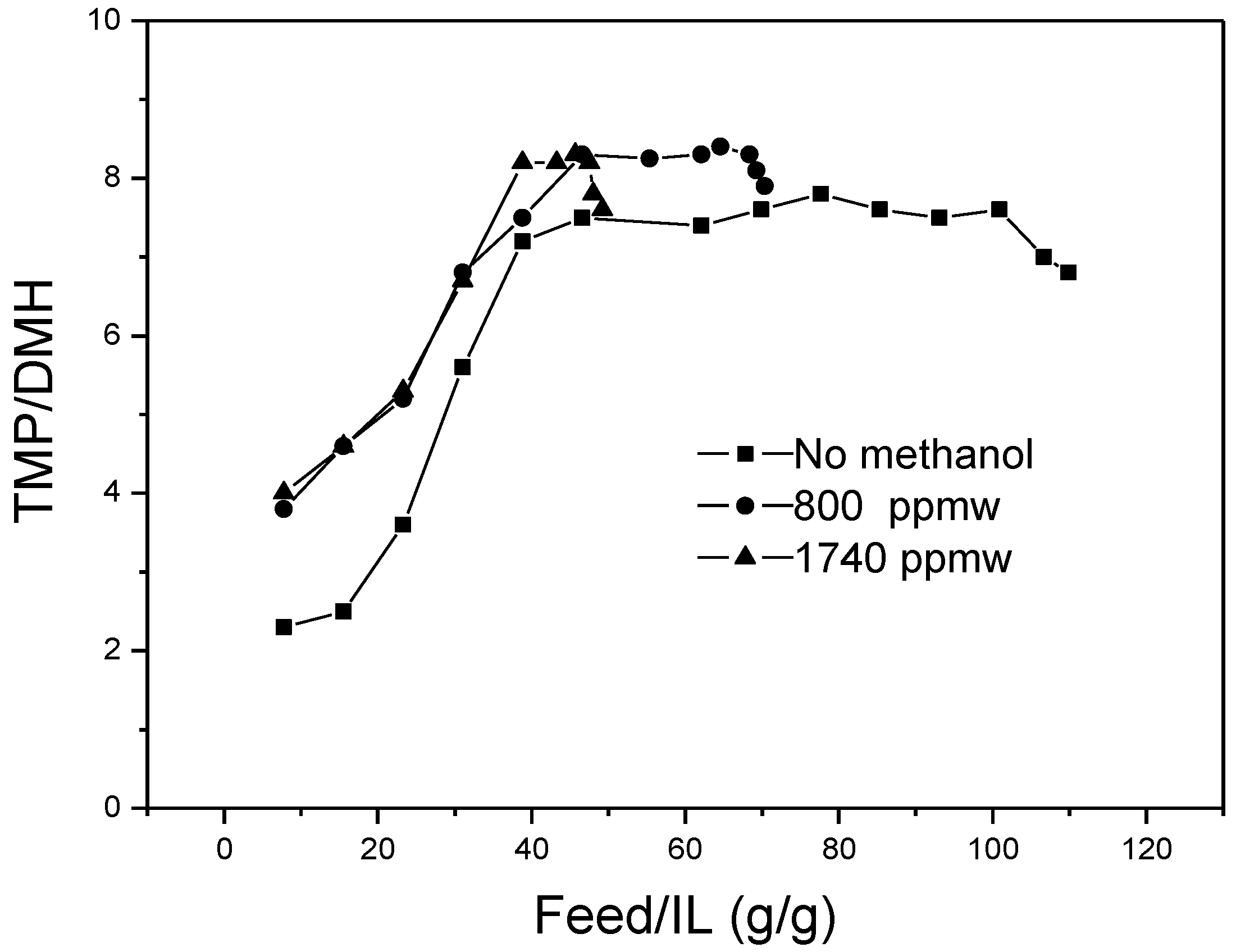 Catalysts 08 00007 g007