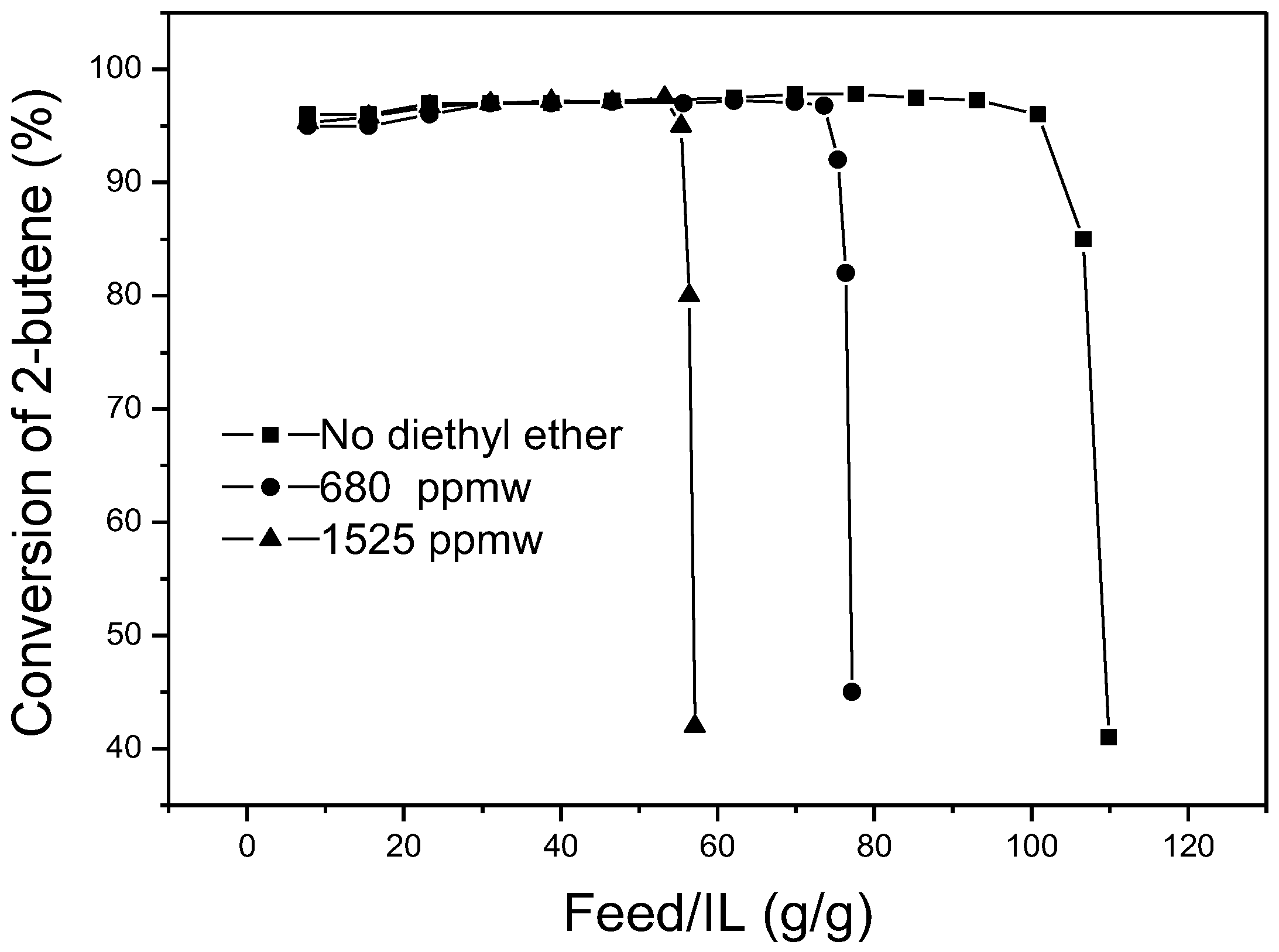 Catalysts 08 00007 g008