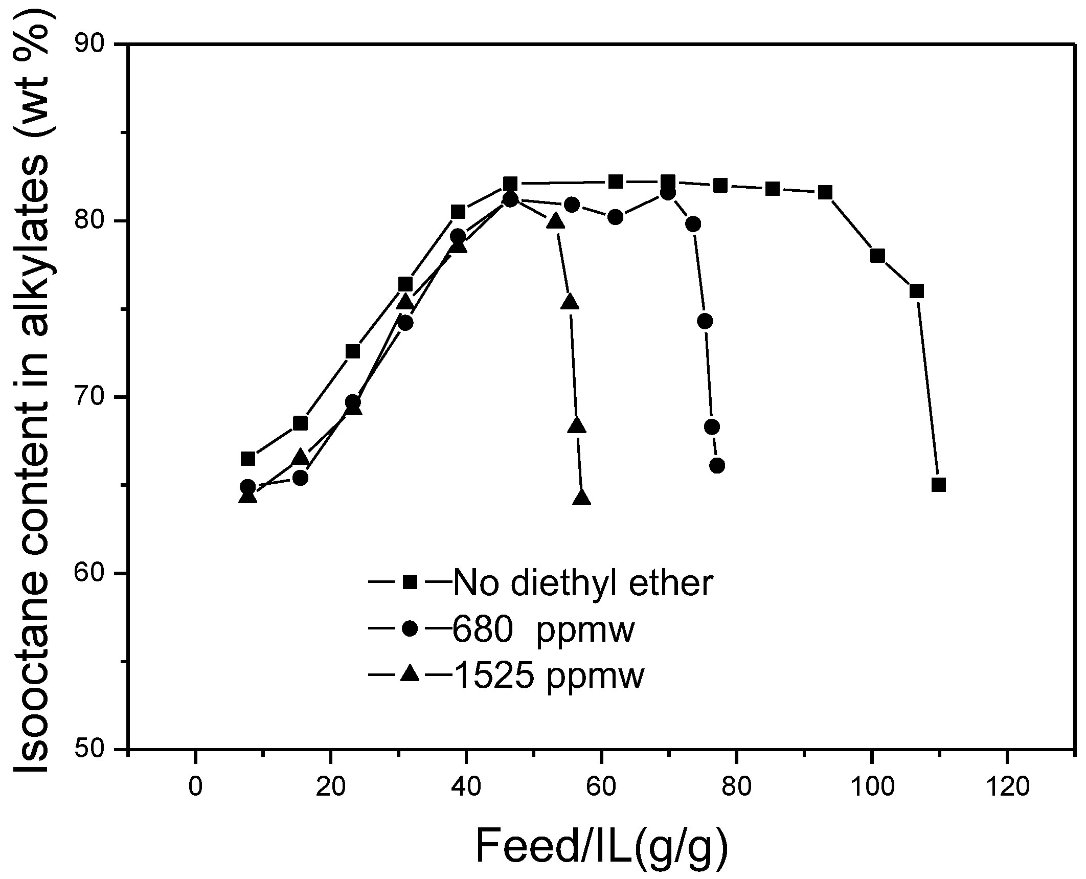 Catalysts 08 00007 g009