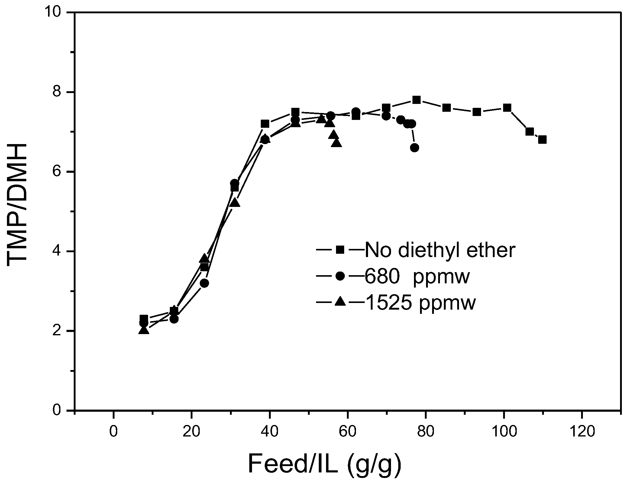 Catalysts 08 00007 g010