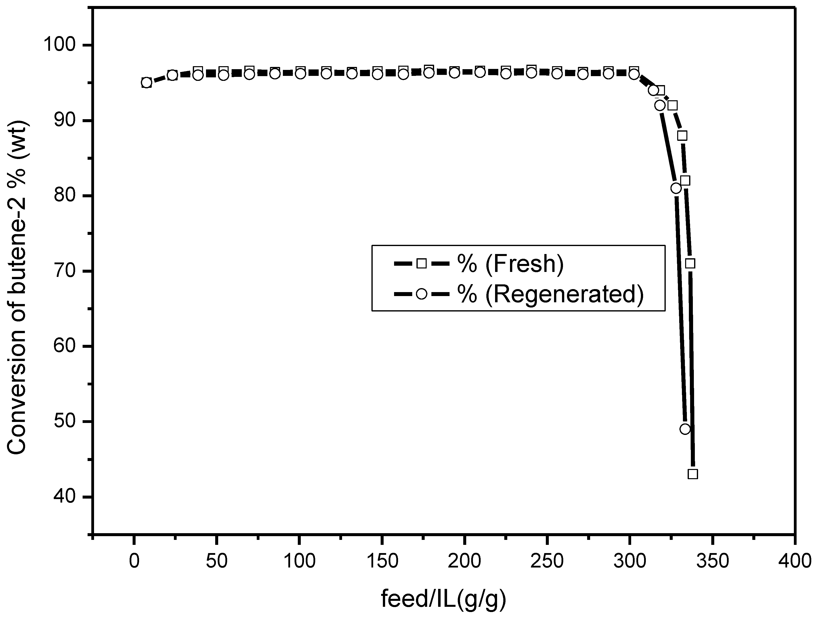 Catalysts 08 00007 g011
