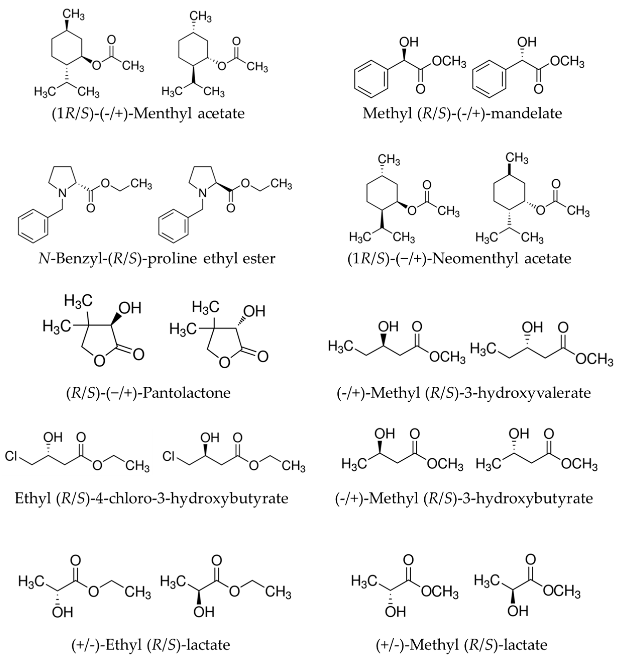 Catalysts 08 00010 g001