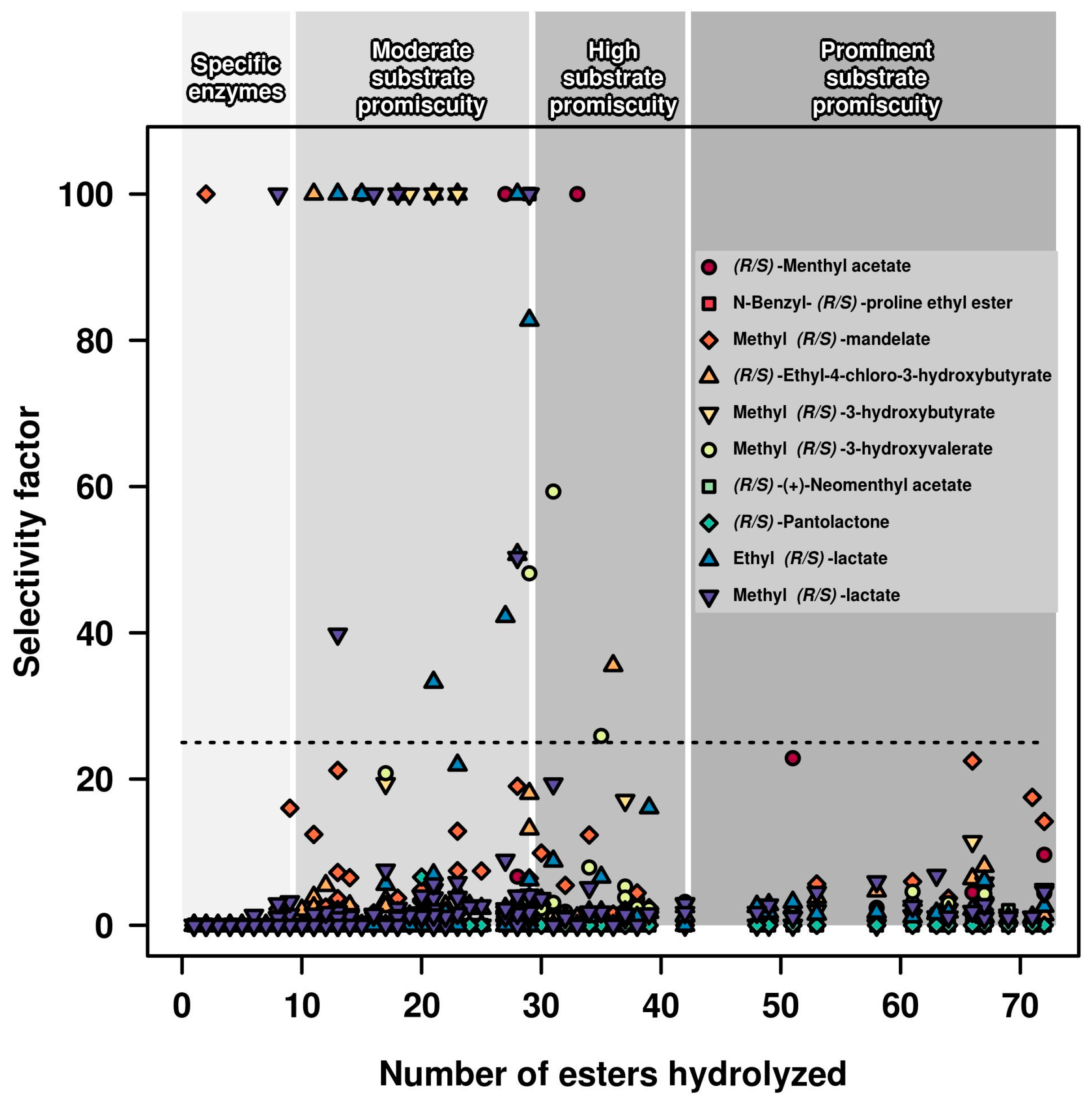 Catalysts 08 00010 g002