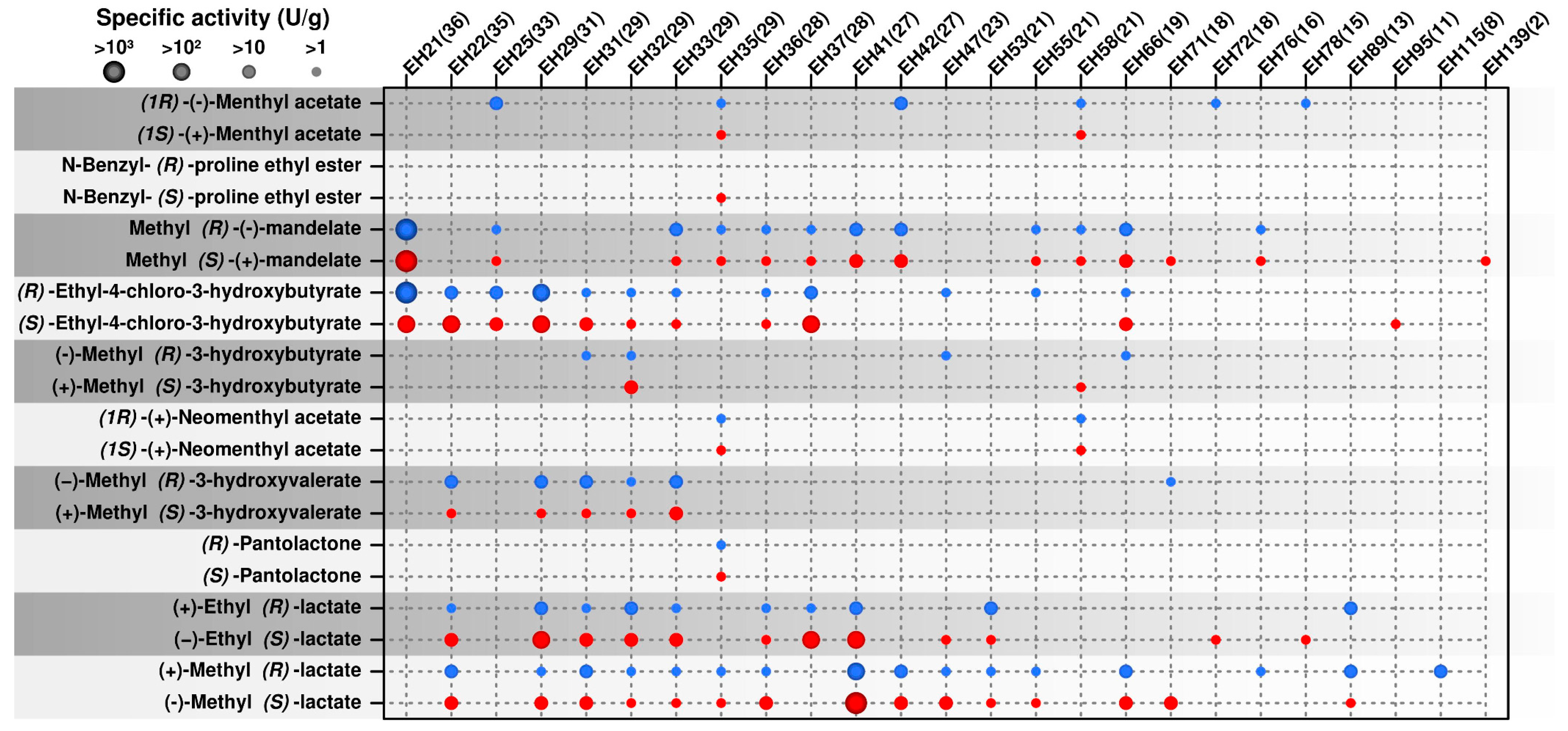 Catalysts 08 00010 g003