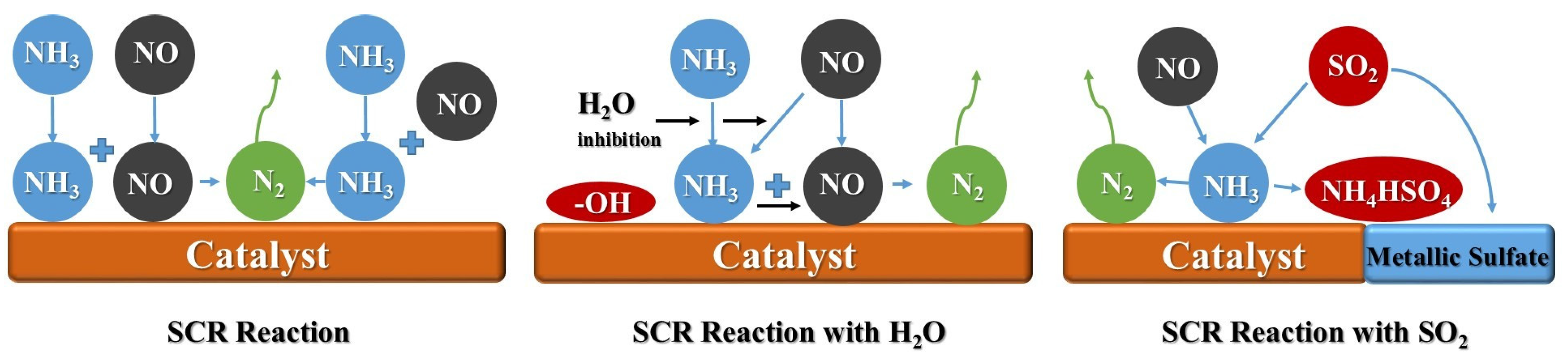 Catalysts 08 00011 g001