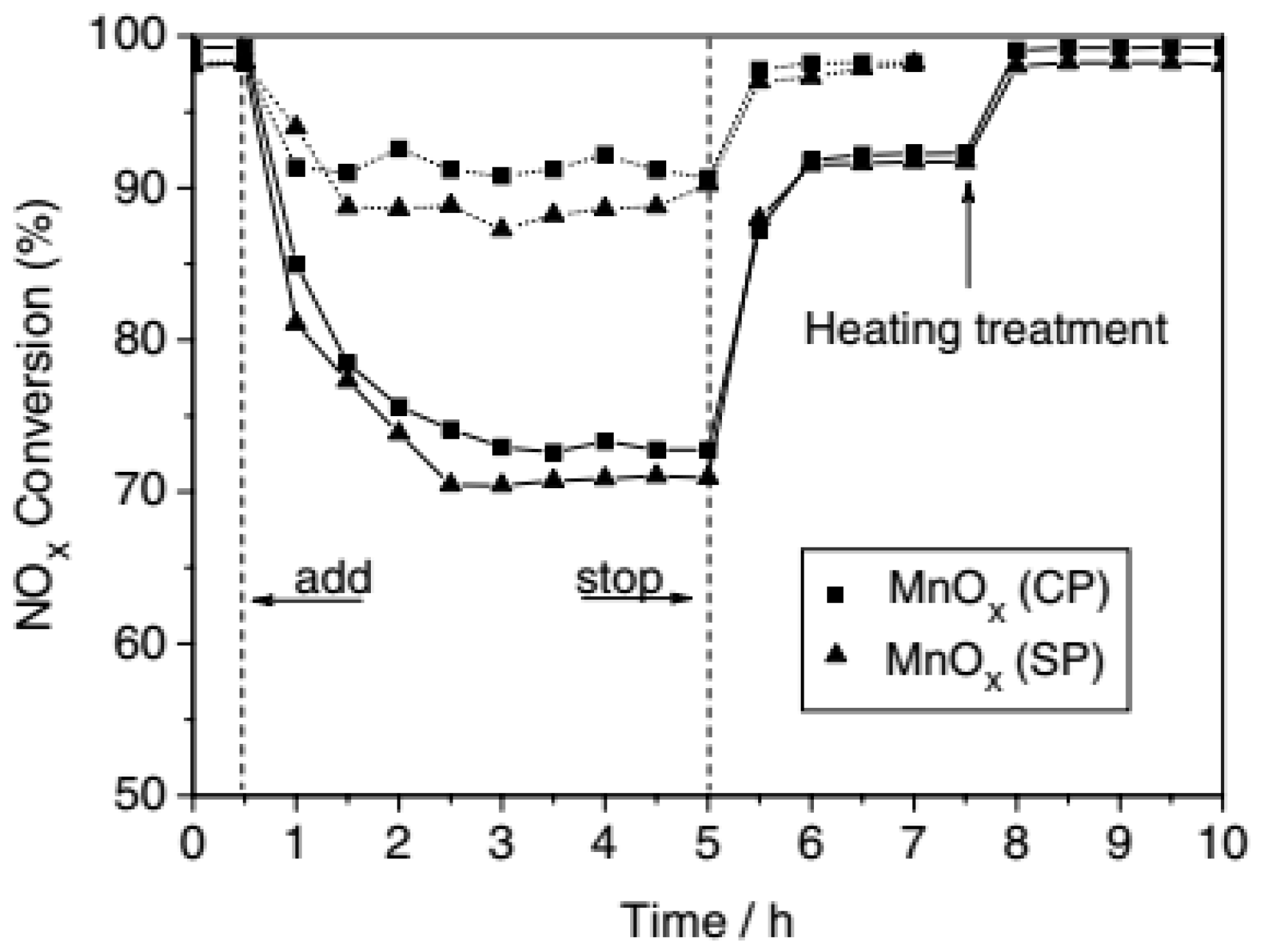 Catalysts 08 00011 g002