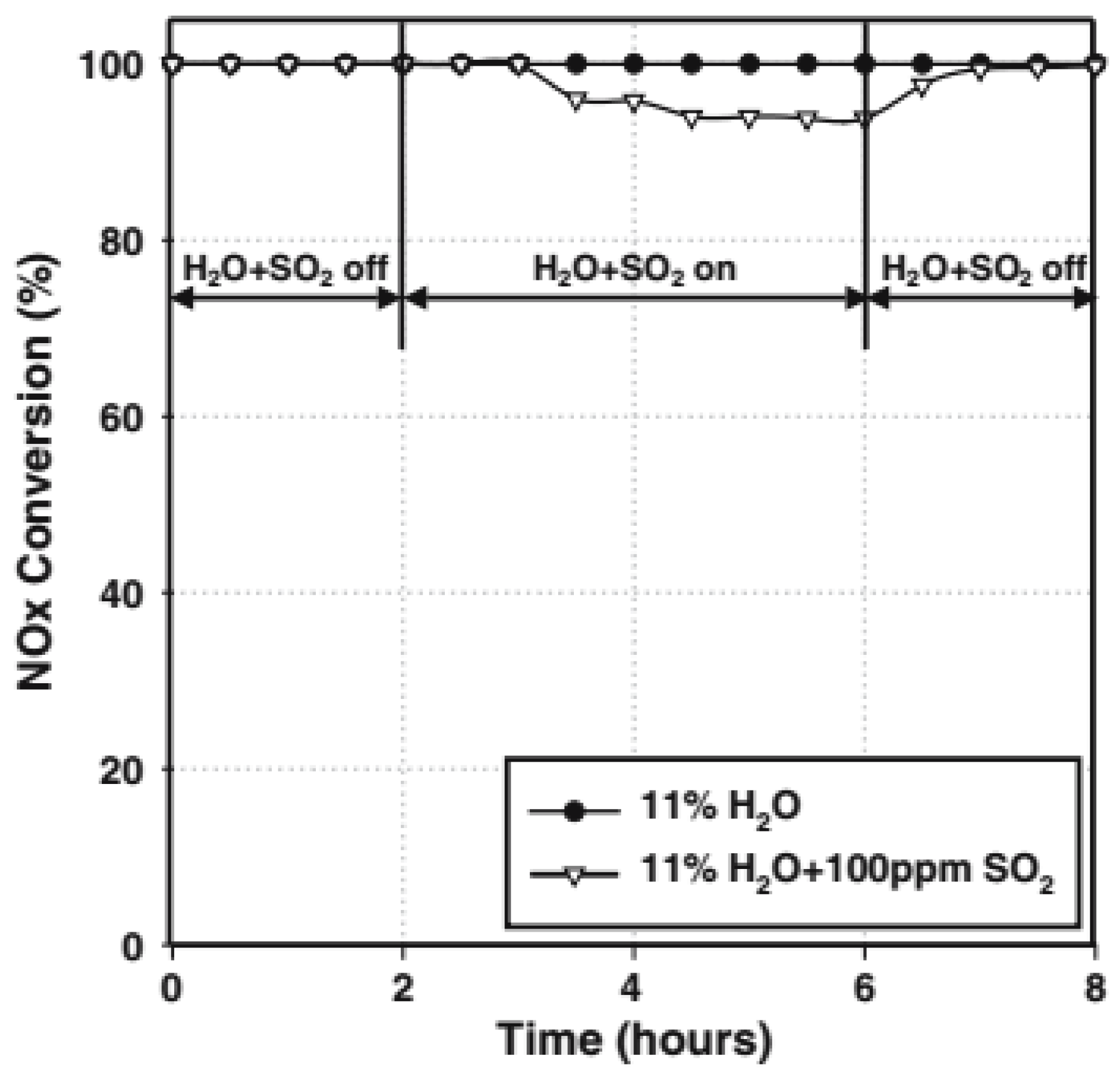 Catalysts 08 00011 g003