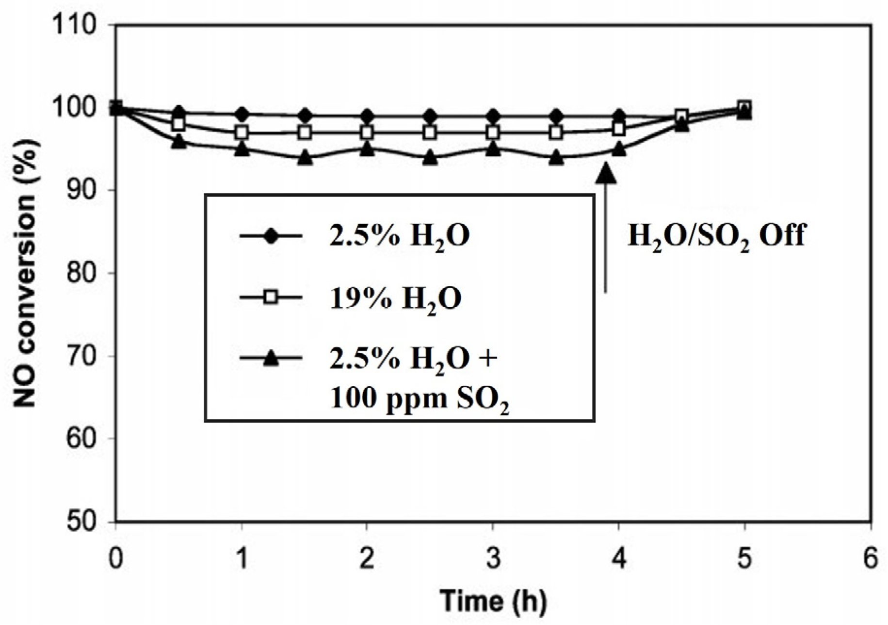 Catalysts 08 00011 g004