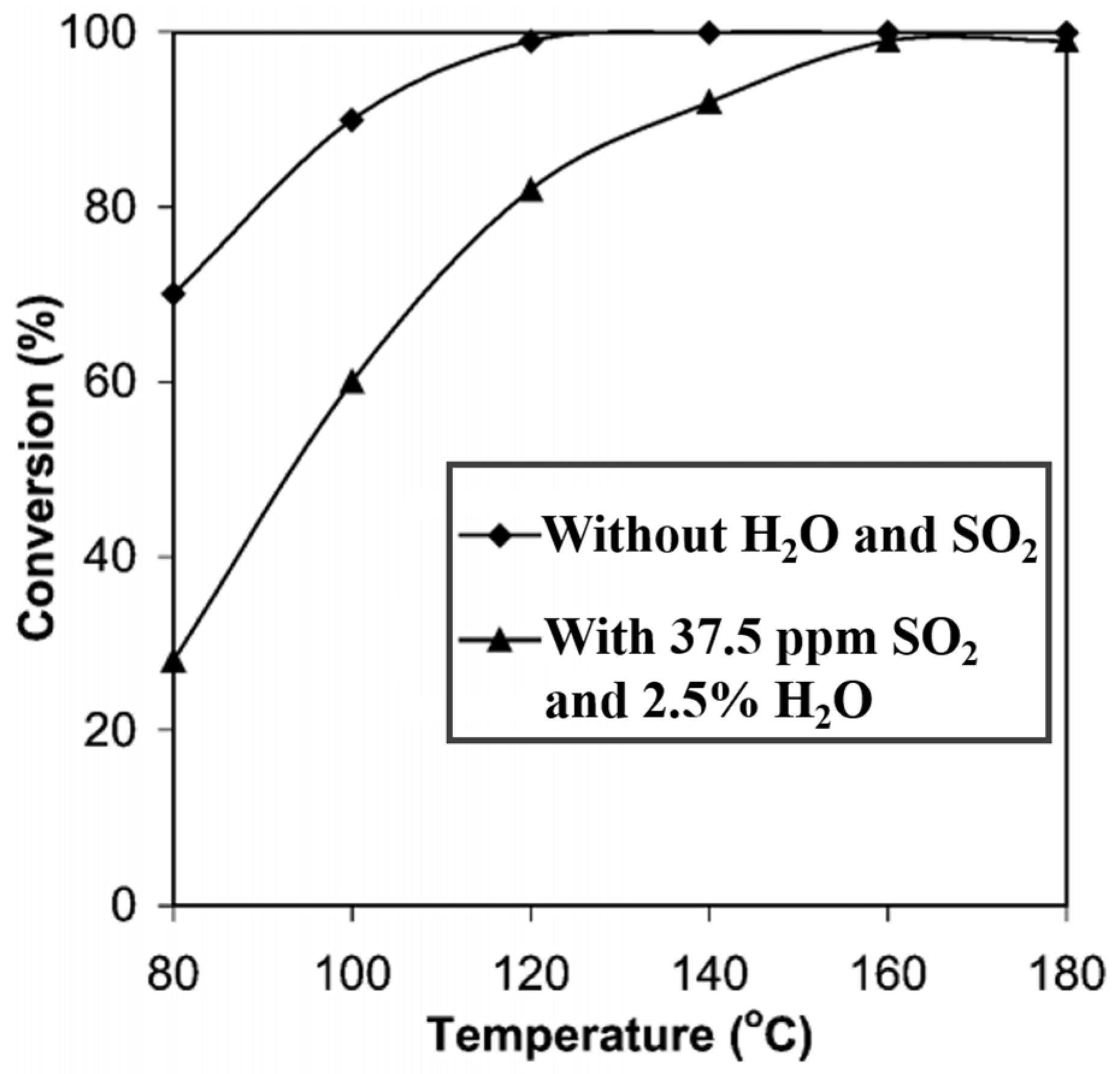Catalysts 08 00011 g007