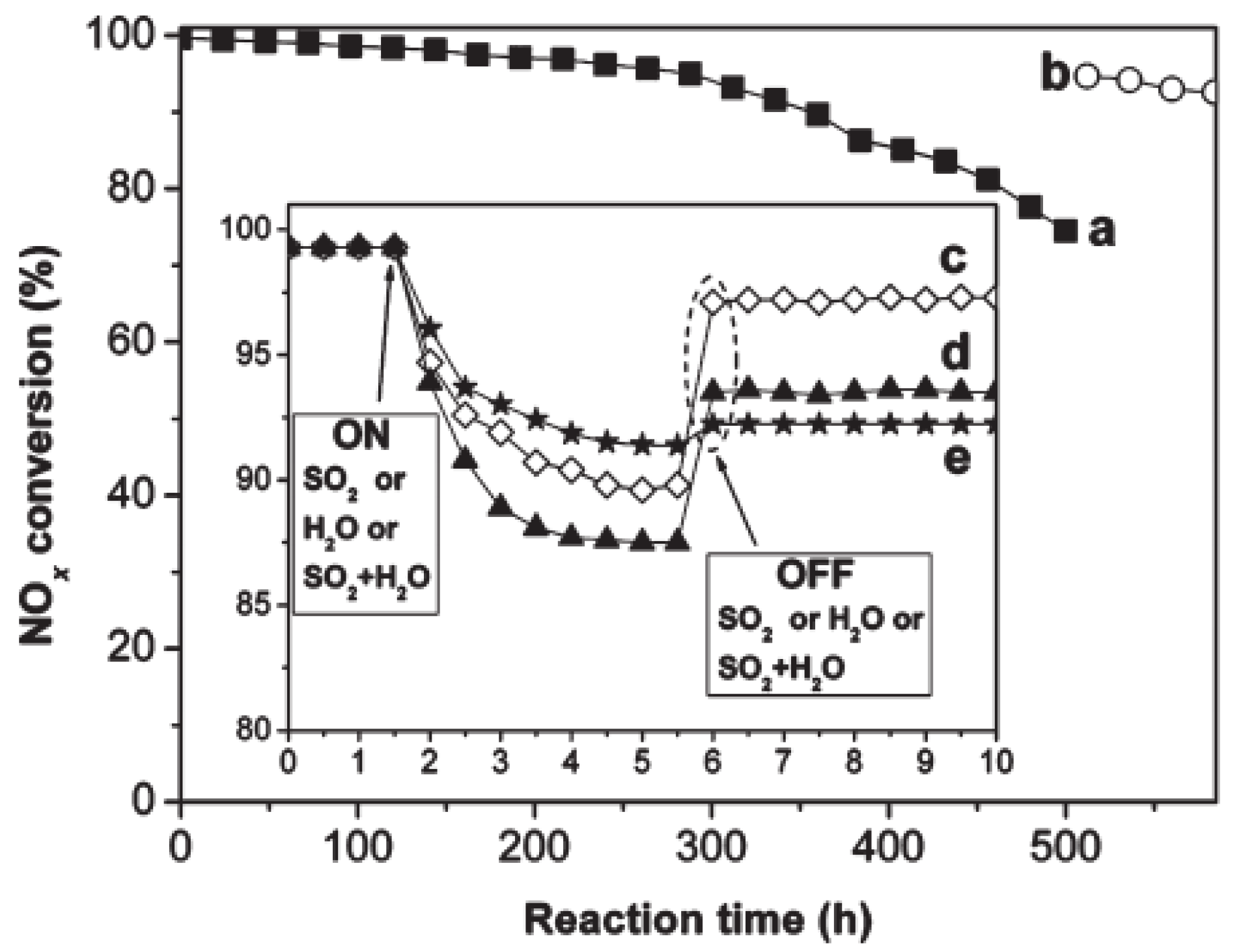 Catalysts 08 00011 g008