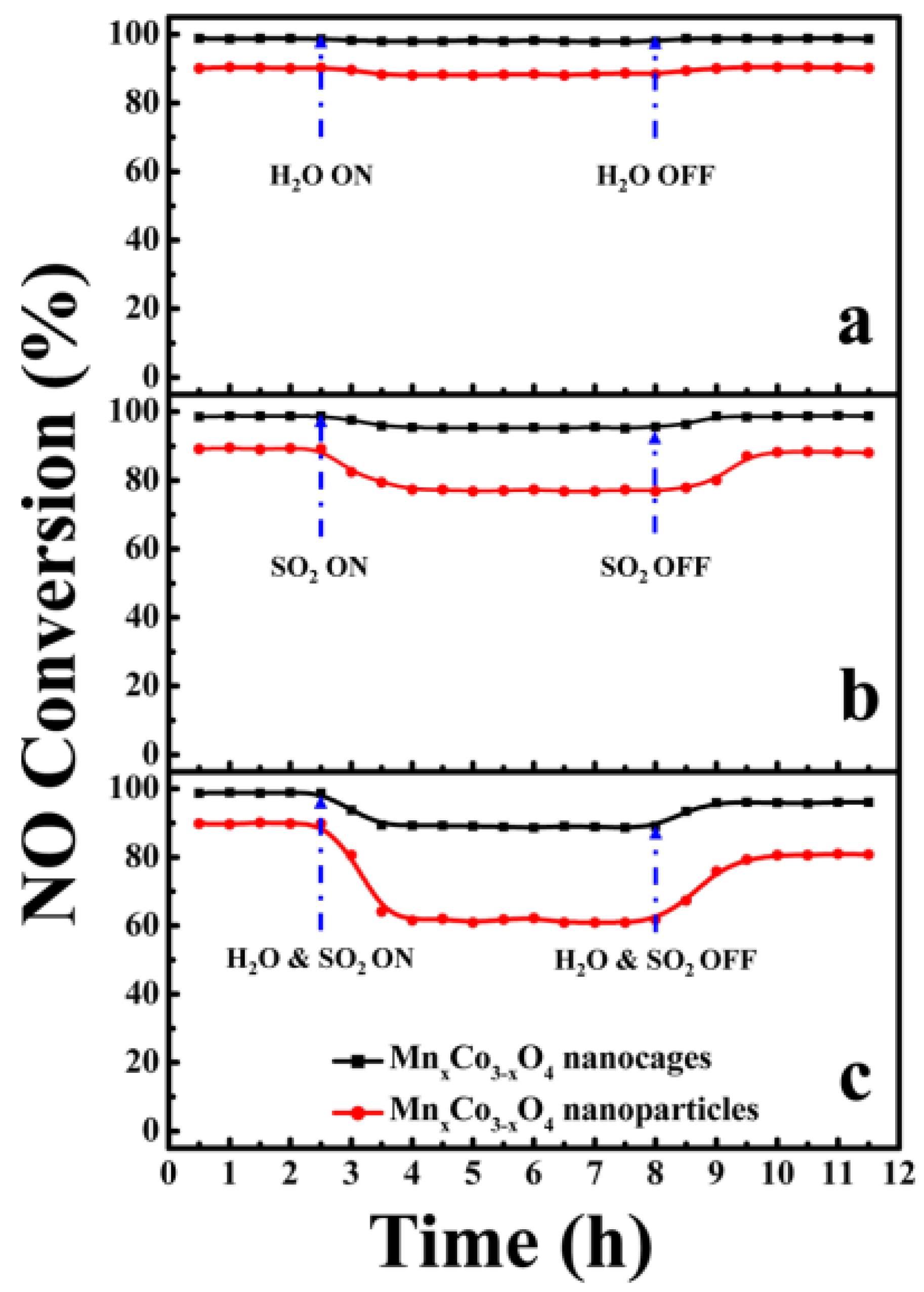 Catalysts 08 00011 g009